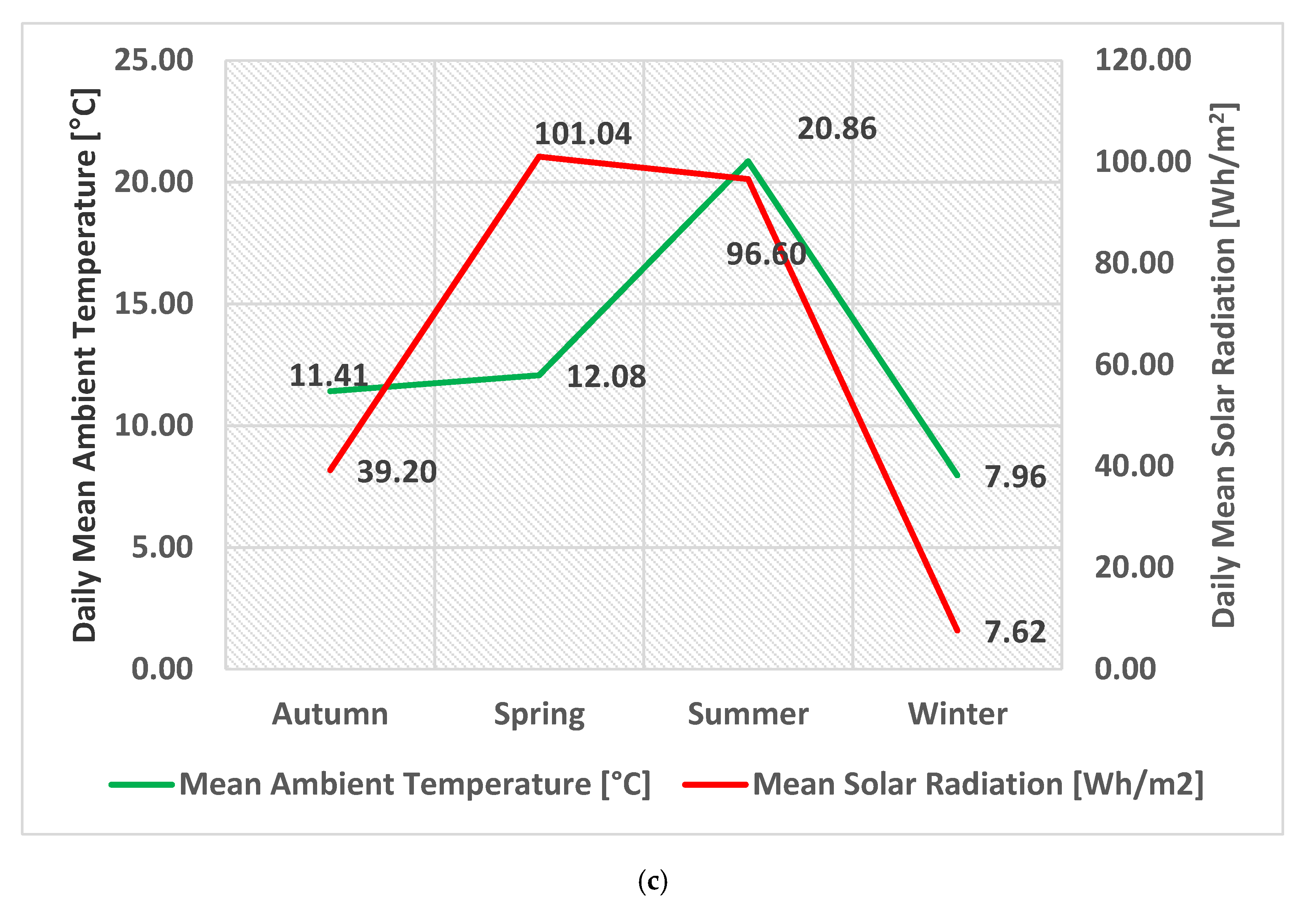 Energies 13 06228 g008b Energies 13 06228 g008b