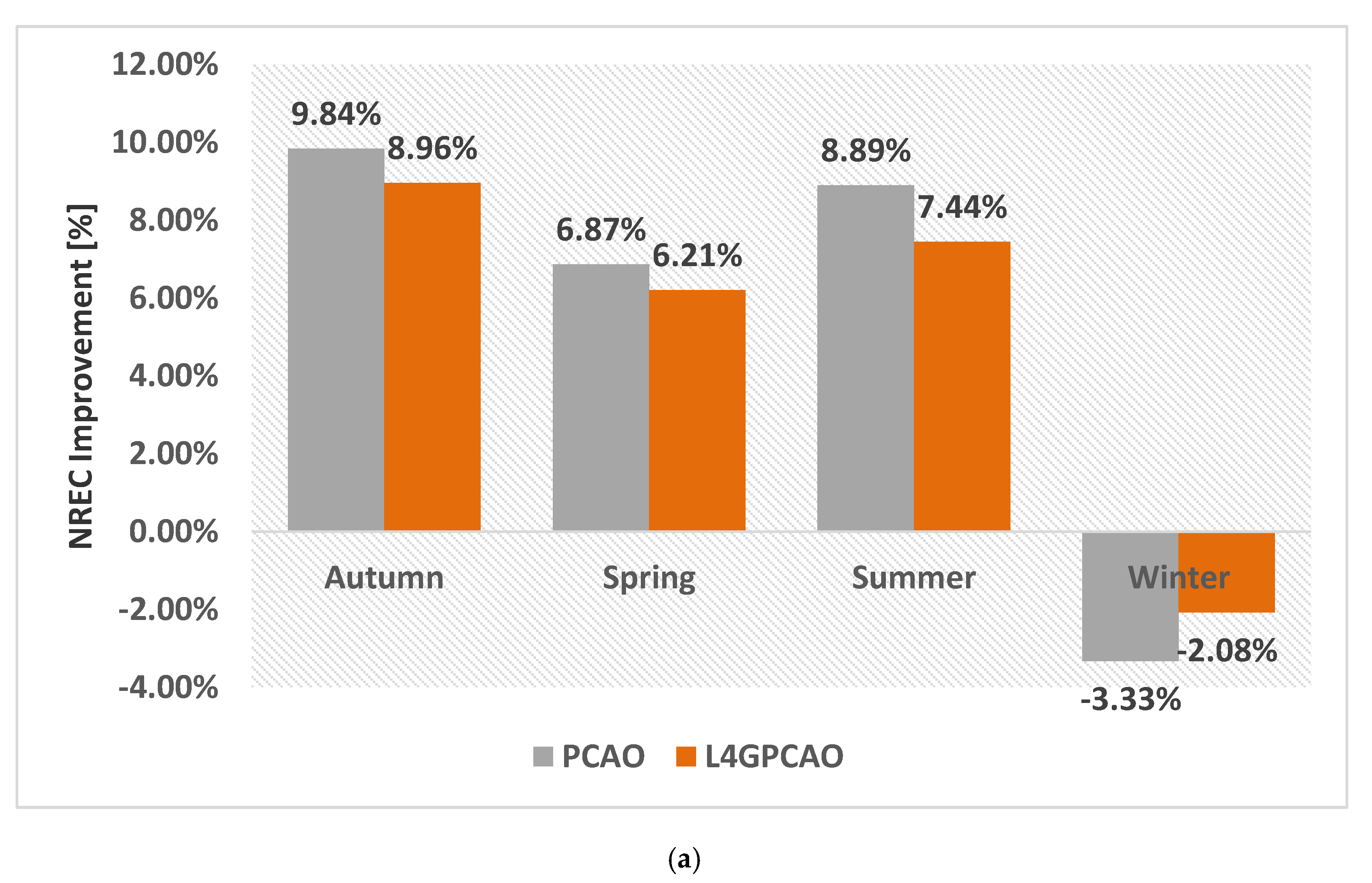 Energies 13 06228 g009a Energies 13 06228 g009a