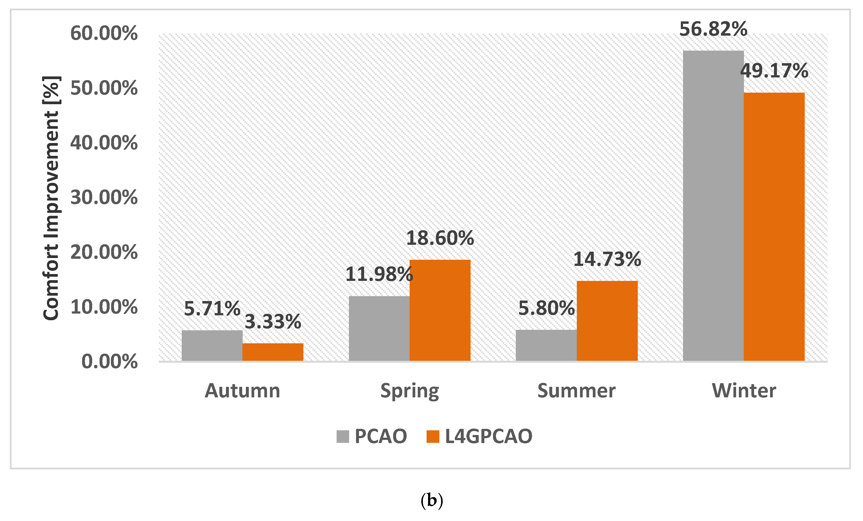 Energies 13 06228 g009b Energies 13 06228 g009b