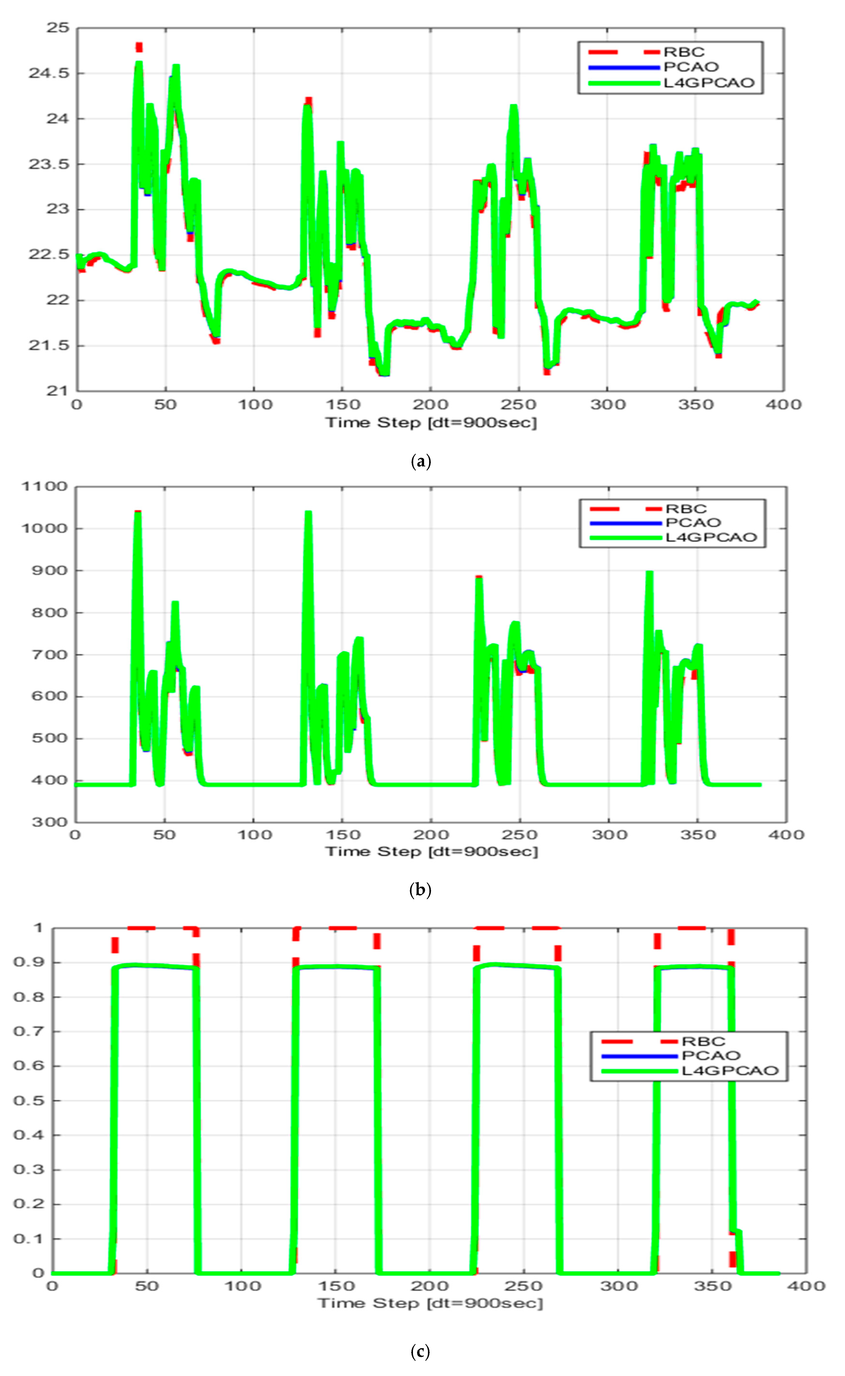 Energies 13 06228 g0a1a Energies 13 06228 g0a1a