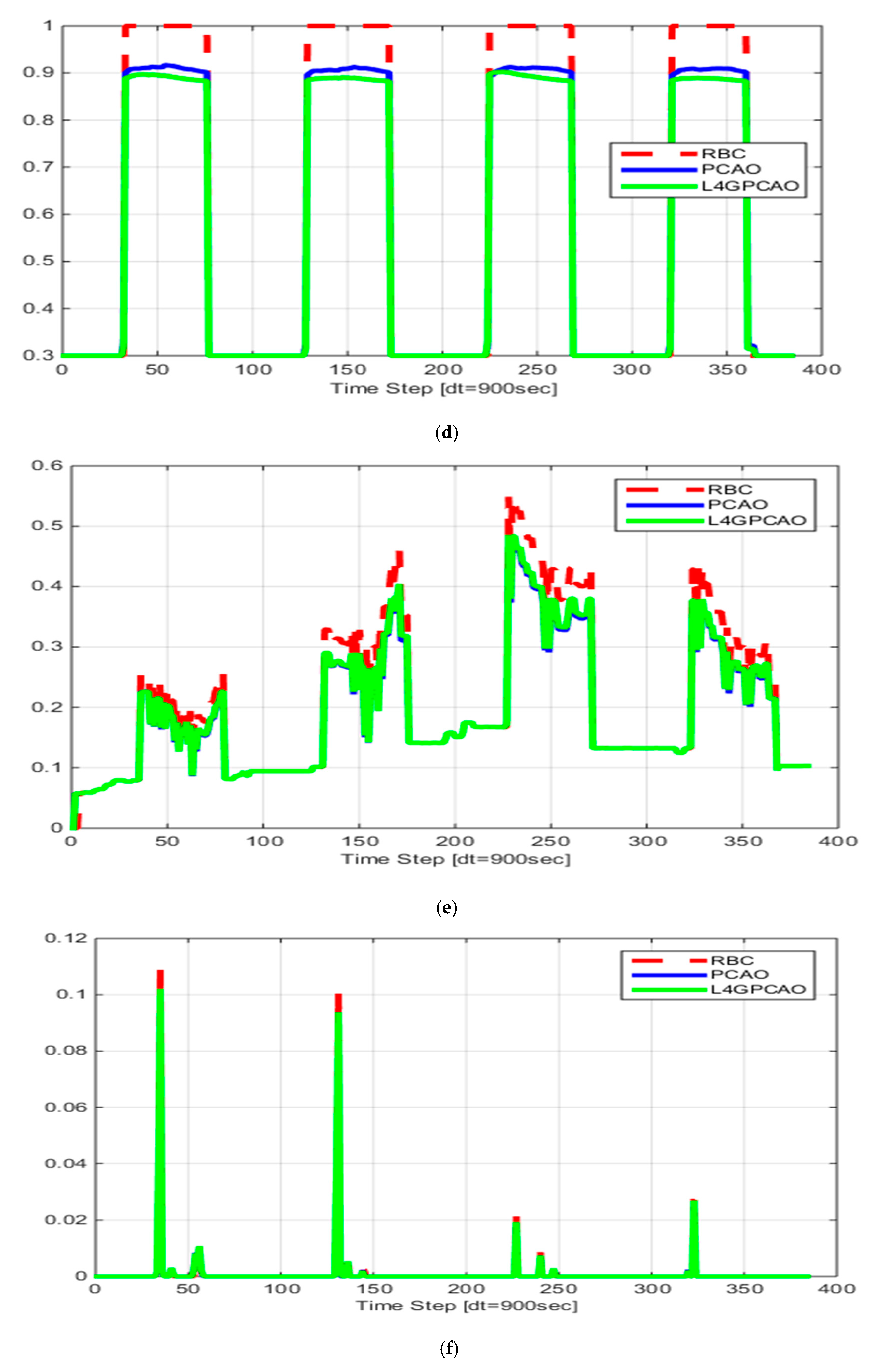 Energies 13 06228 g0a1b Energies 13 06228 g0a1b