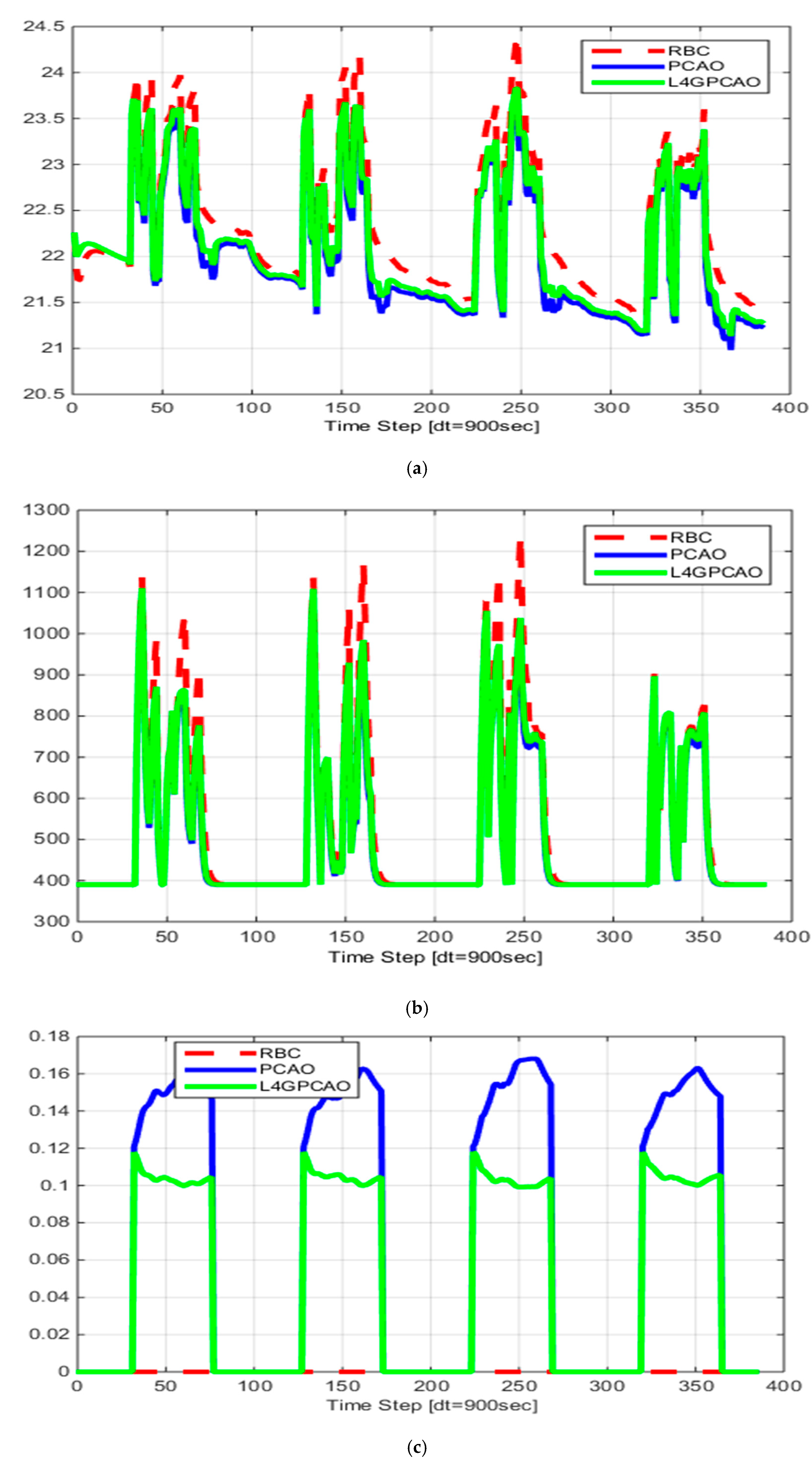 Energies 13 06228 g0a2a Energies 13 06228 g0a2a