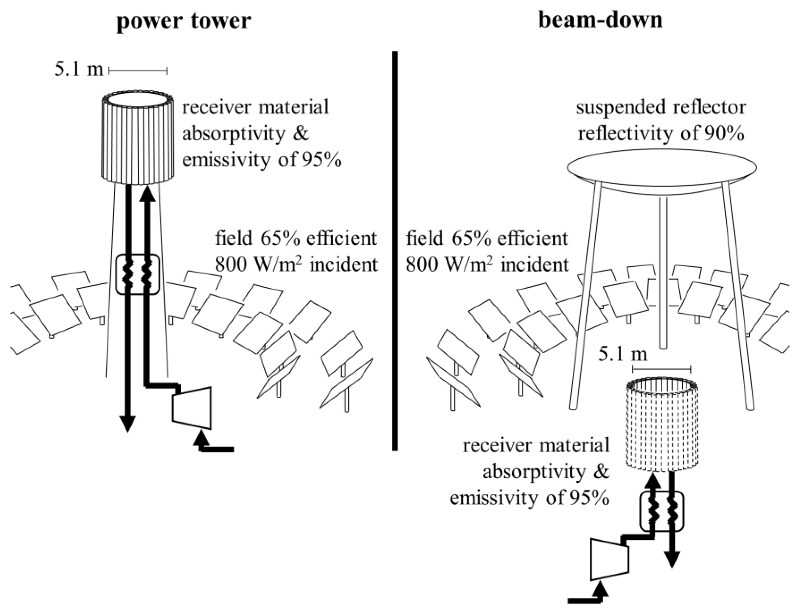 Energies 13 06229 g002 Energies 13 06229 g002