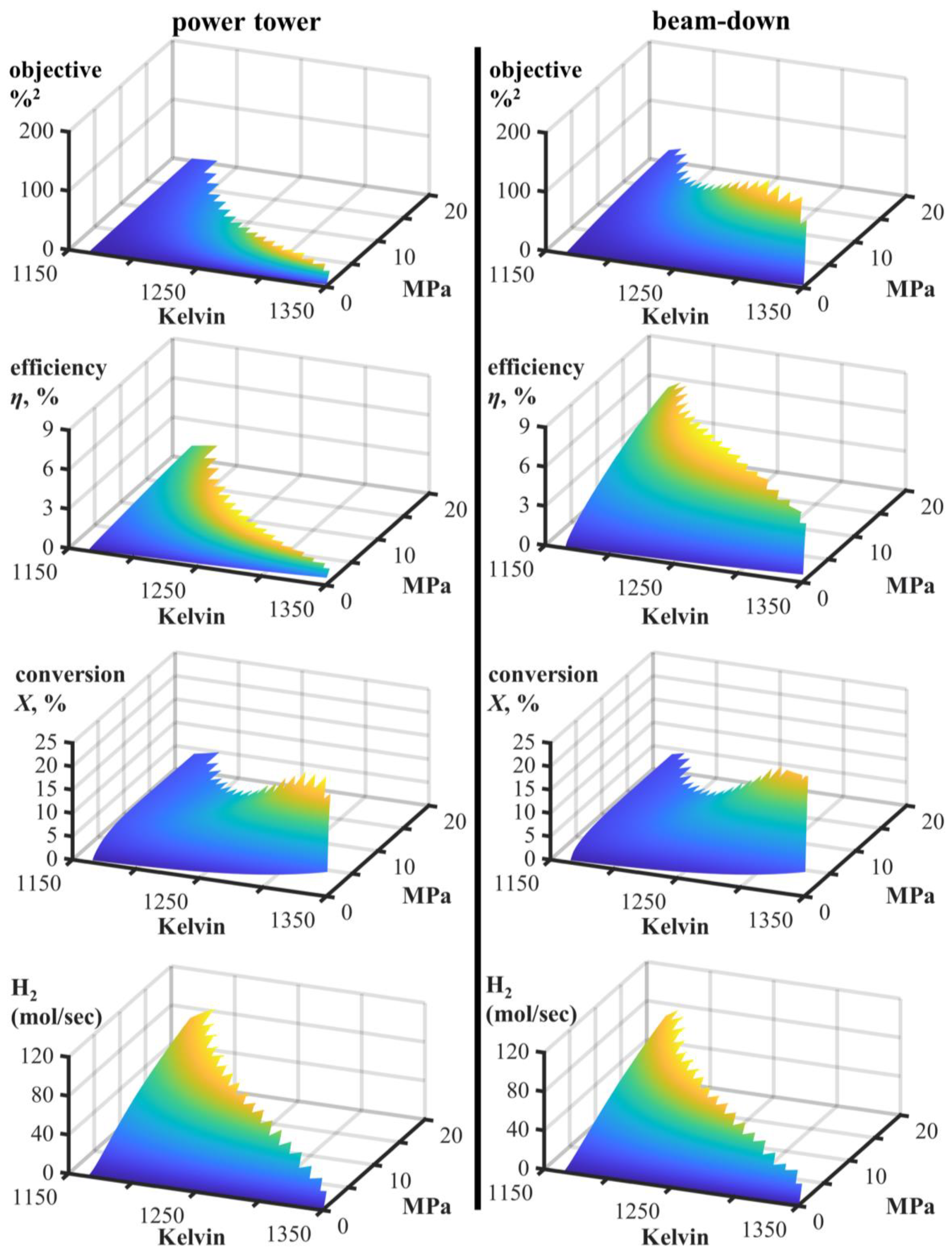 Energies 13 06229 g006 Energies 13 06229 g006