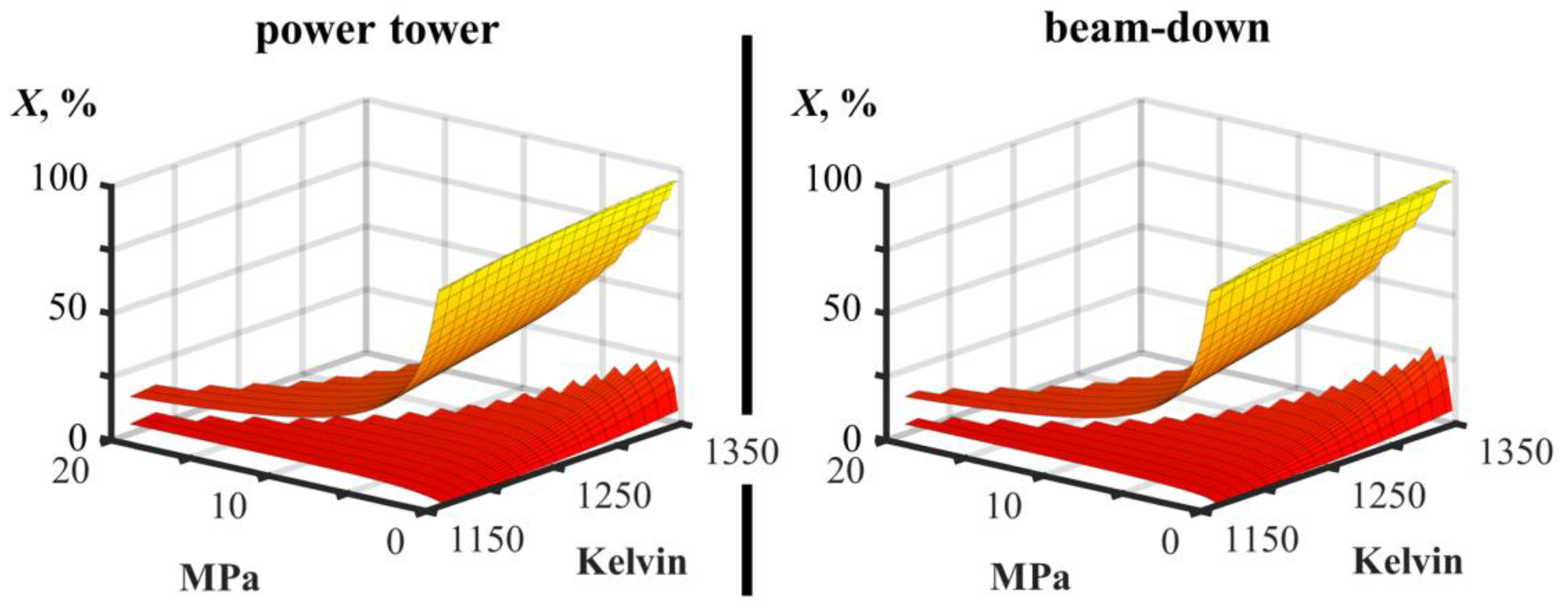 Energies 13 06229 g009 Energies 13 06229 g009