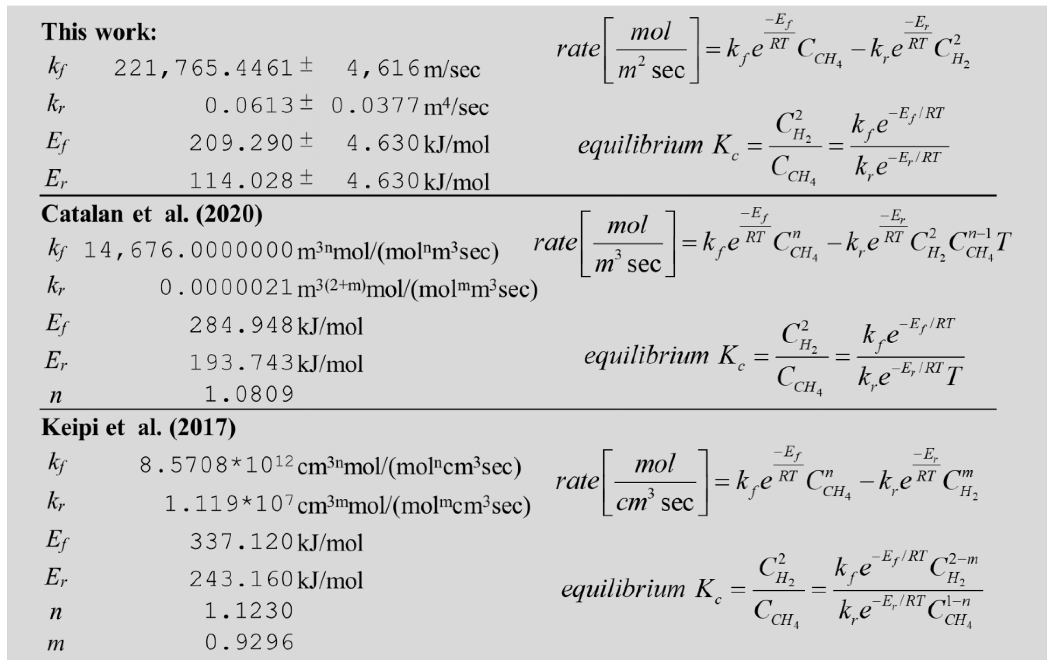 Energies 13 06229 i001 Energies 13 06229 i001