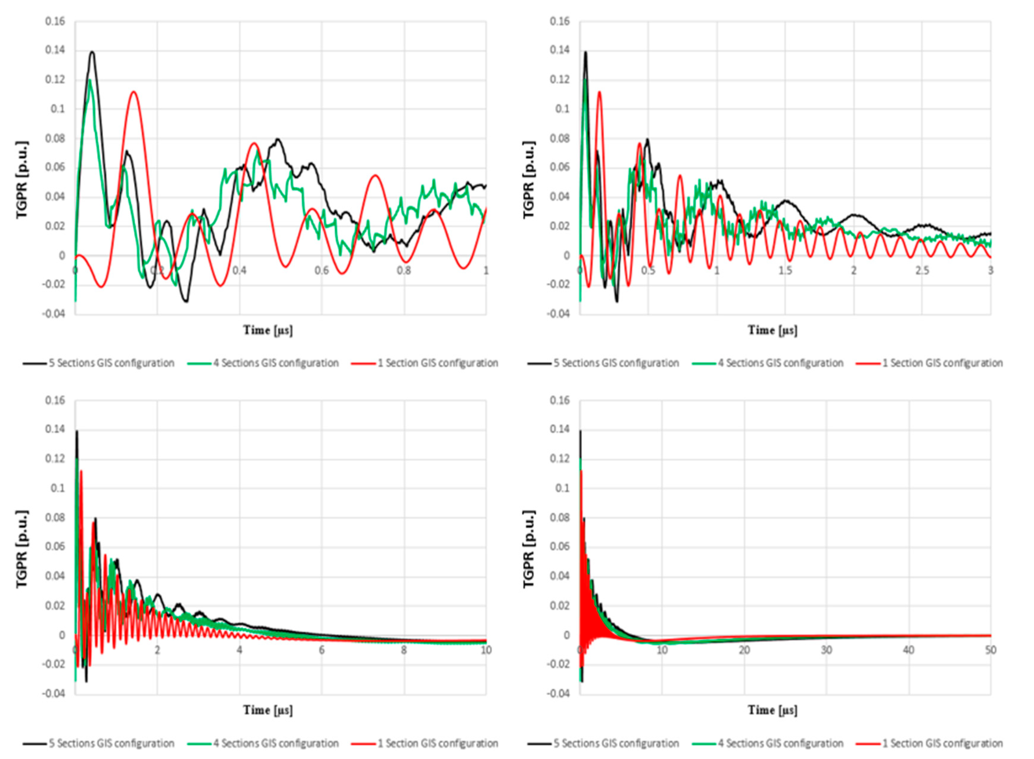 Energies 13 06231 g009