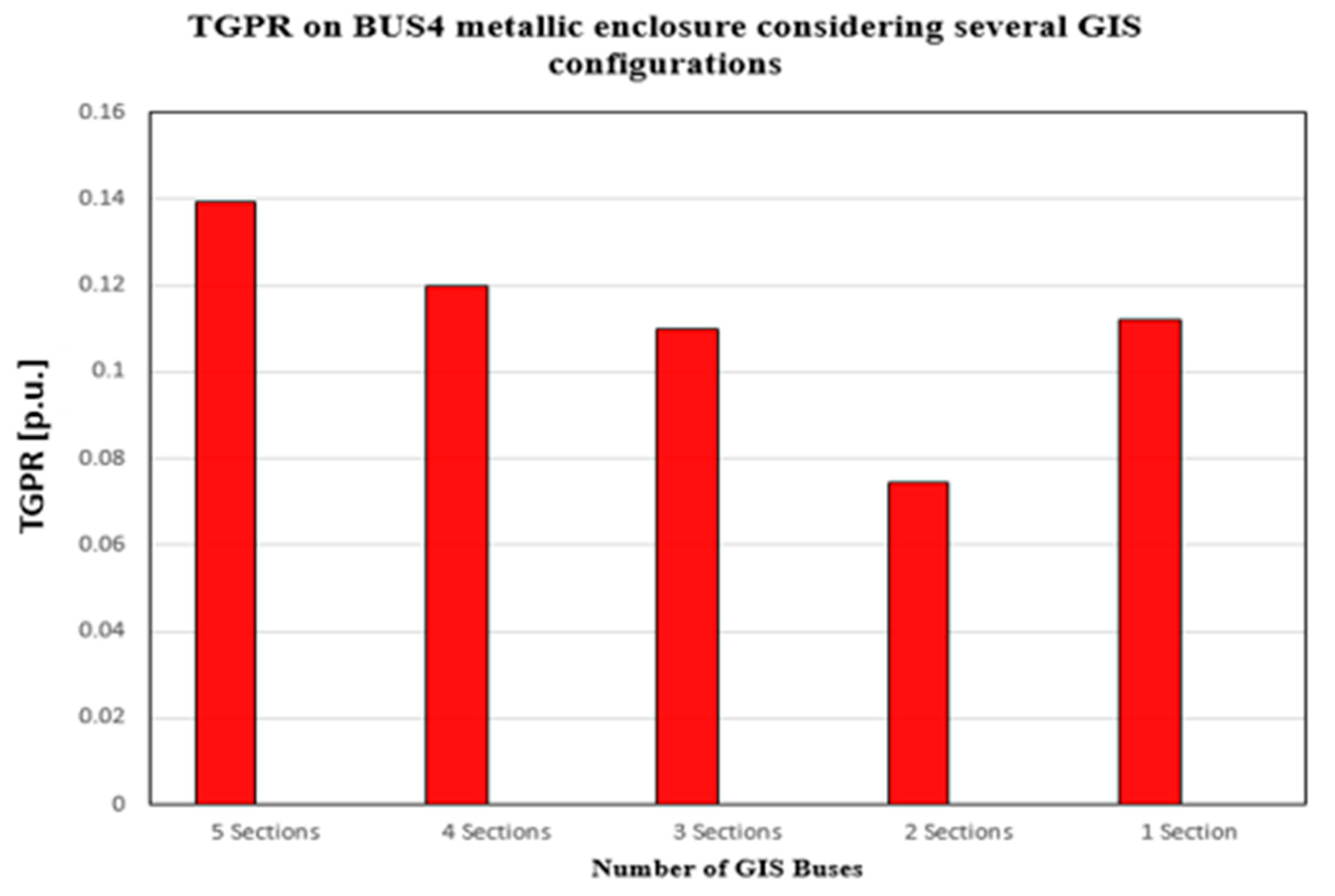 Energies 13 06231 g010
