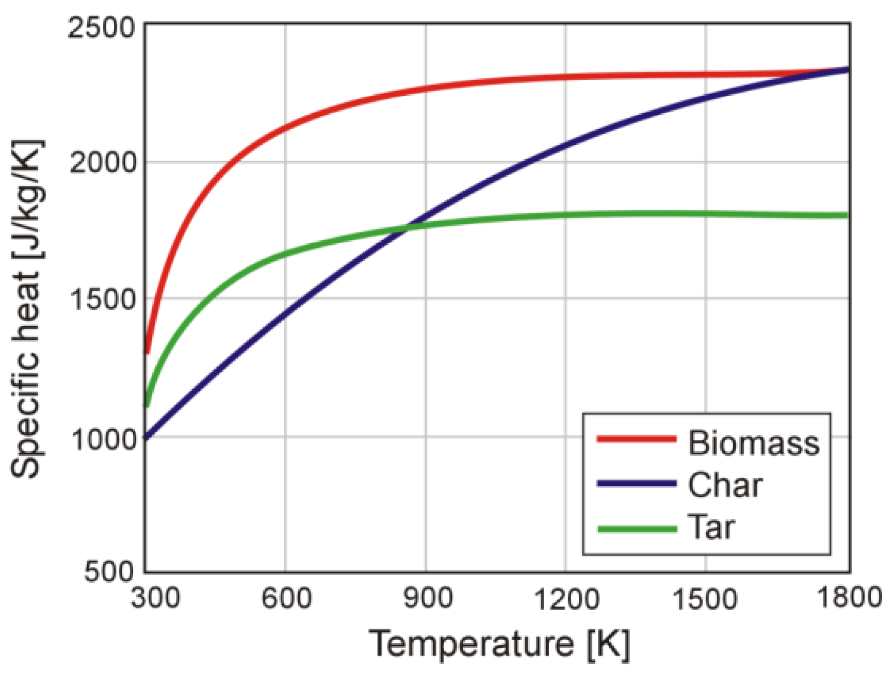 Energies 13 06232 g002 550