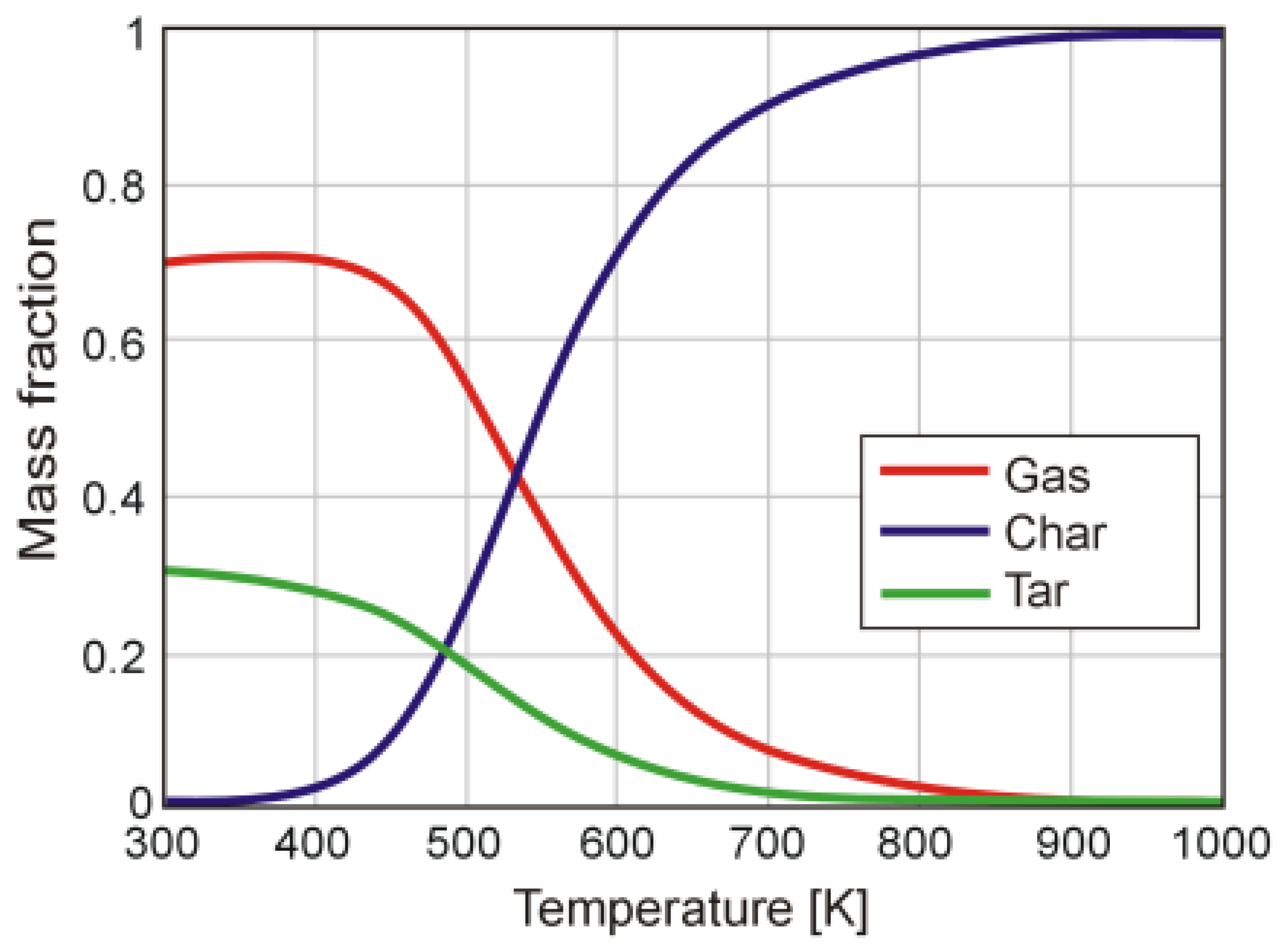 Energies 13 06232 g003 550