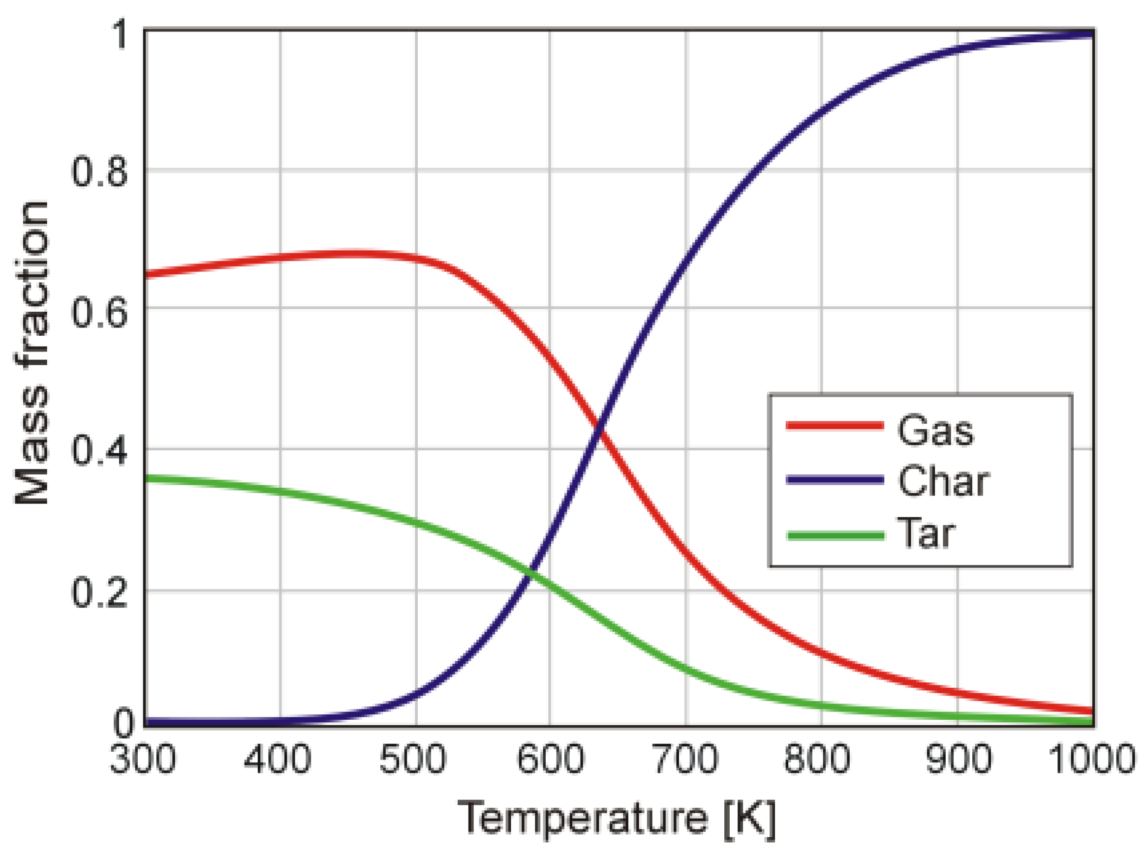 Energies 13 06232 g004 550