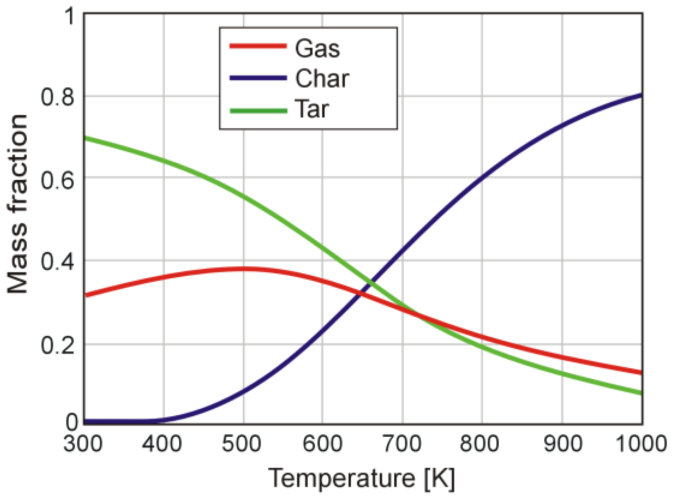 Energies 13 06232 g005 550