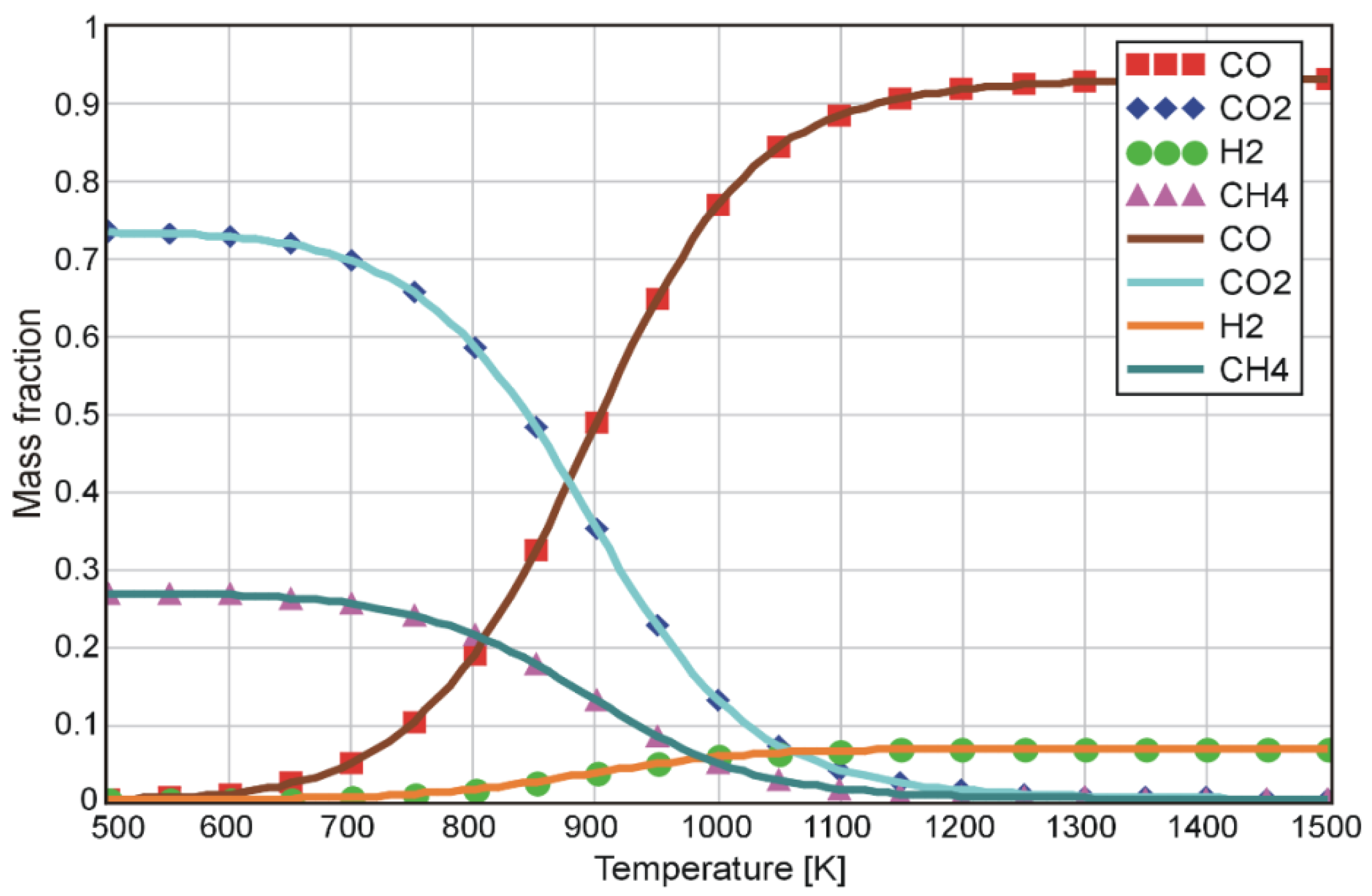 Energies 13 06232 g015 550