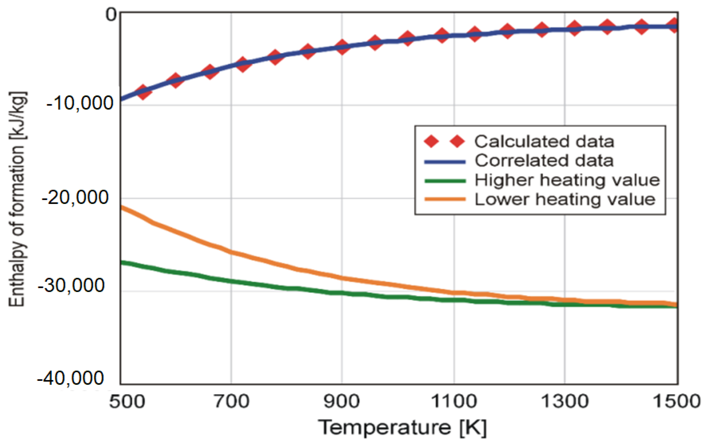 Energies 13 06232 g016 550