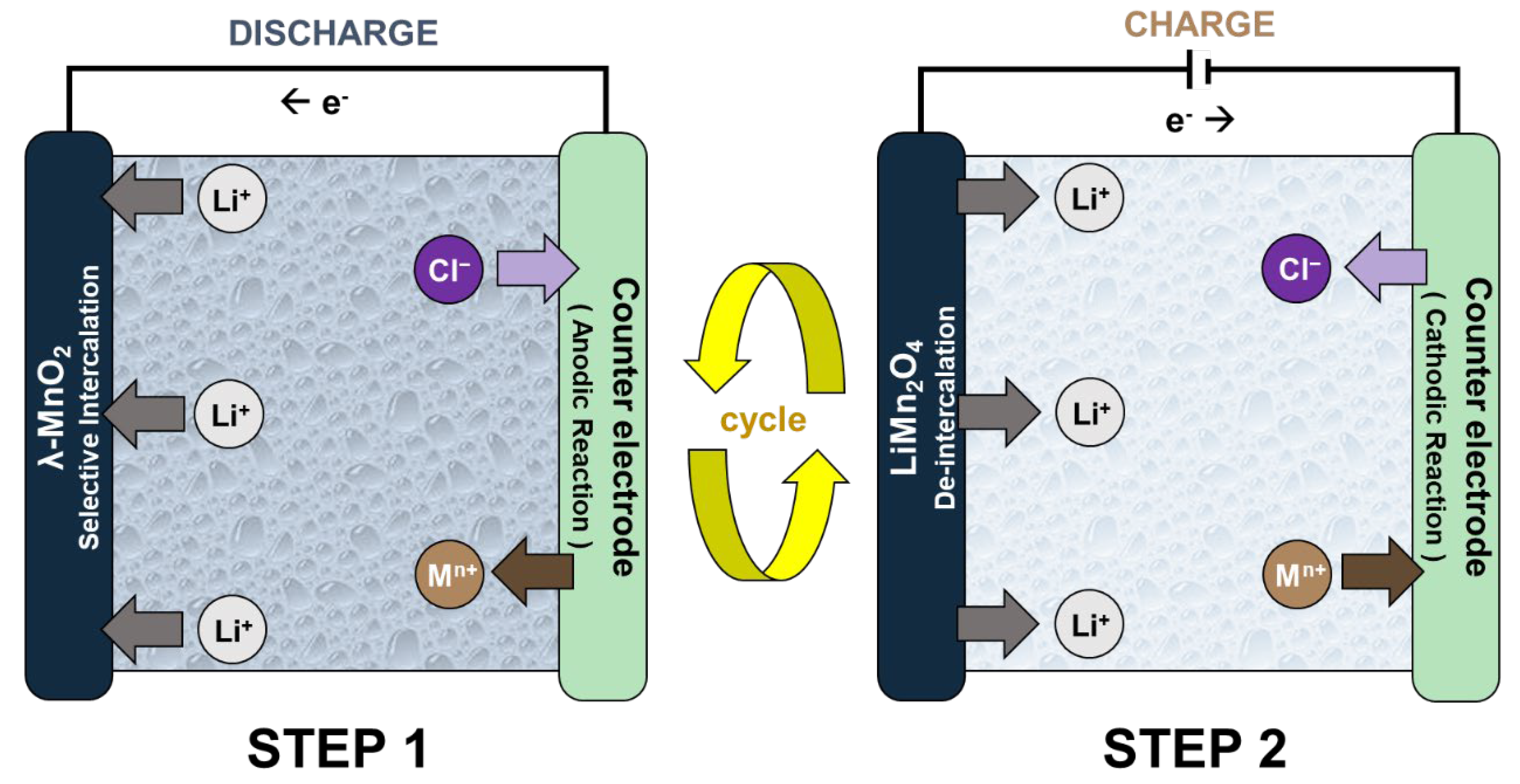 Energies 13 06235 g001 Energies 13 06235 g001