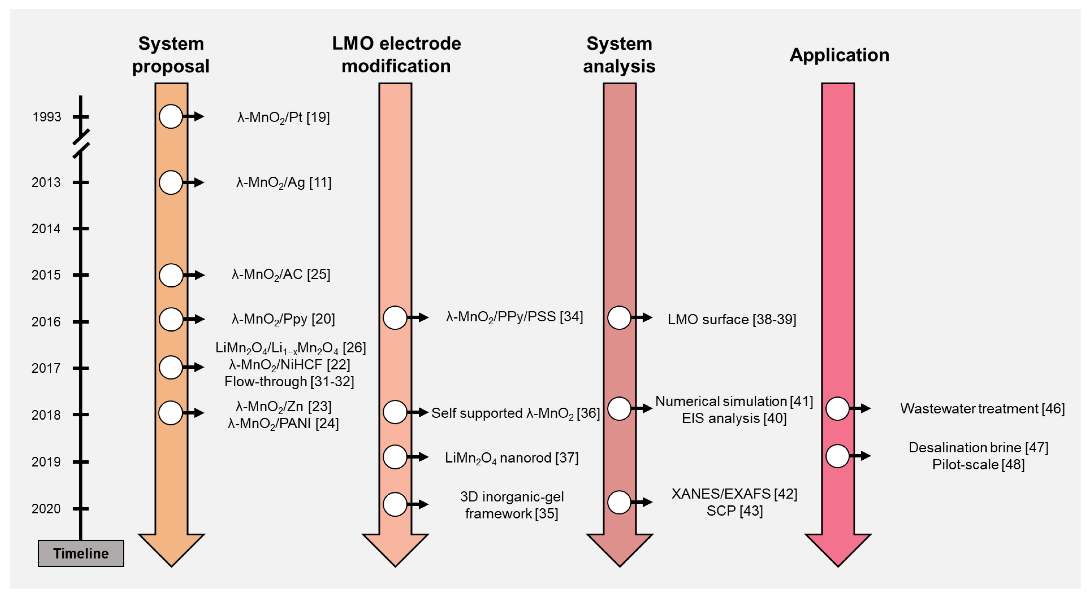 Energies 13 06235 g002 Energies 13 06235 g002