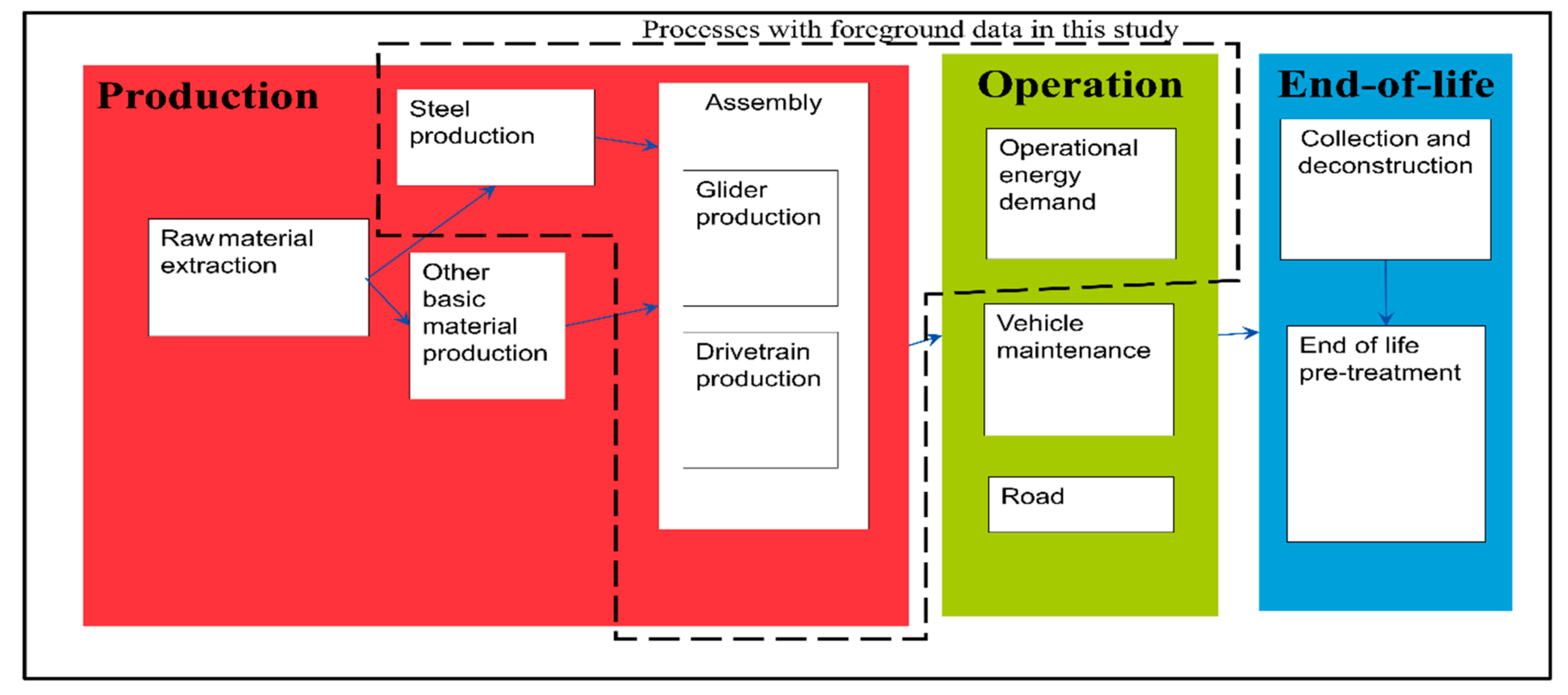Energies 13 06236 g001 Energies 13 06236 g001