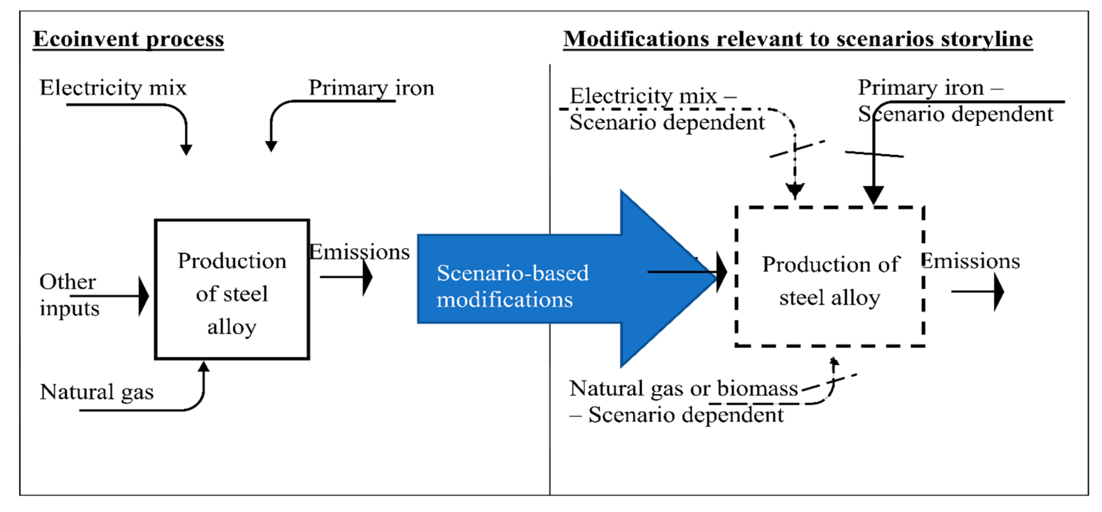 Energies 13 06236 g004 Energies 13 06236 g004