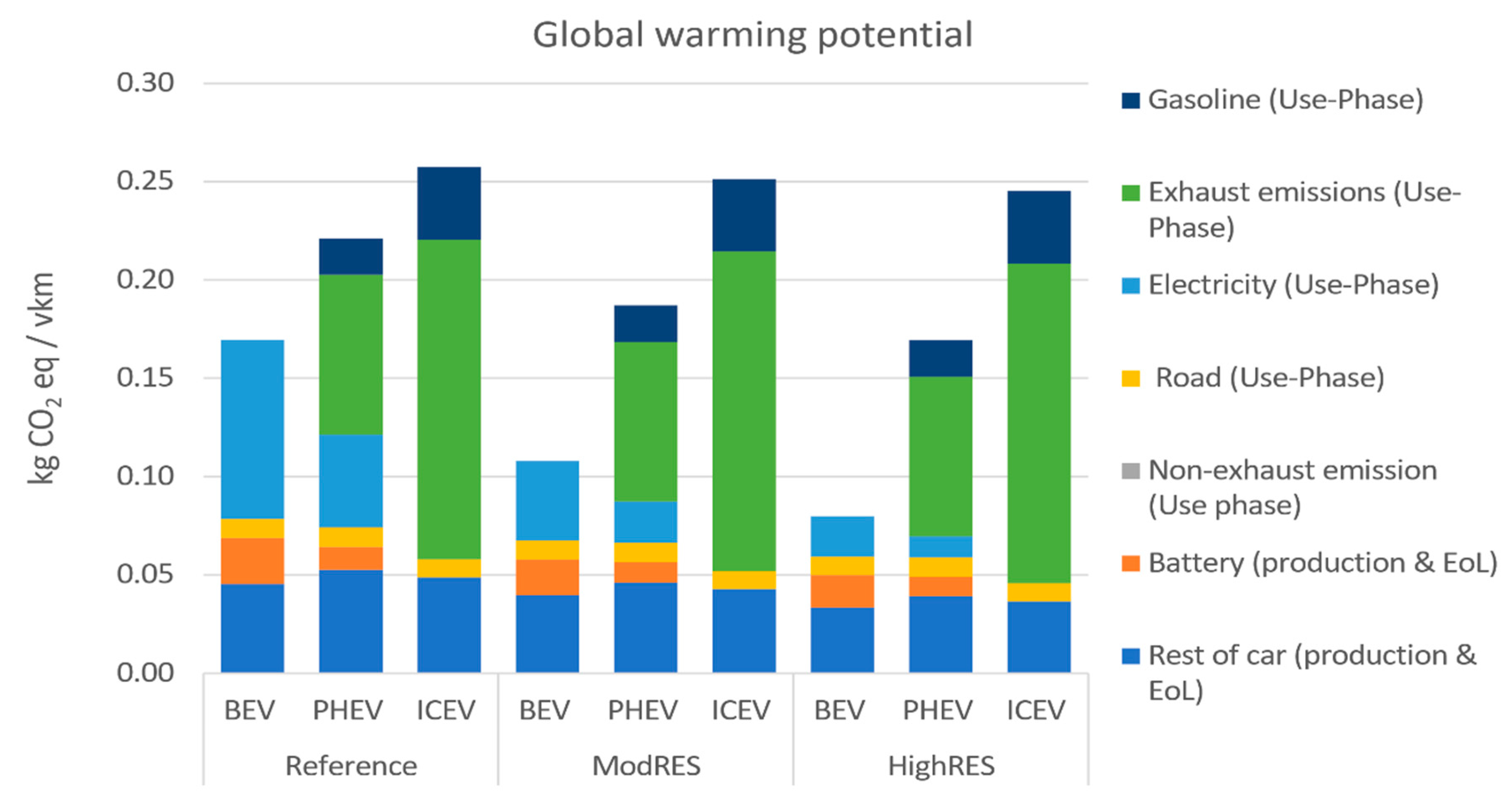 Energies 13 06236 g005 Energies 13 06236 g005