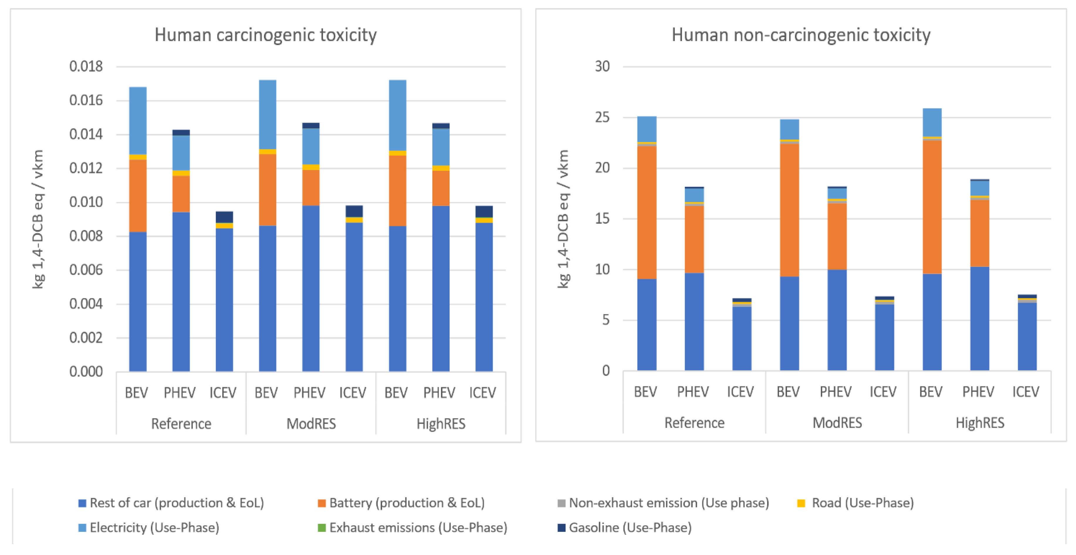 Energies 13 06236 g007 Energies 13 06236 g007