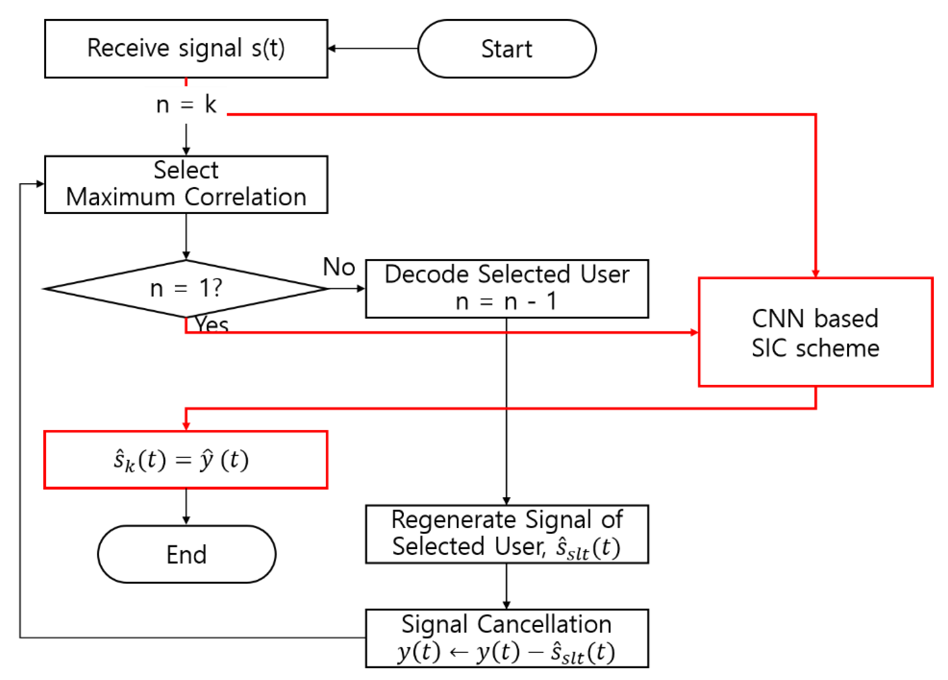 Energies 13 06237 g004