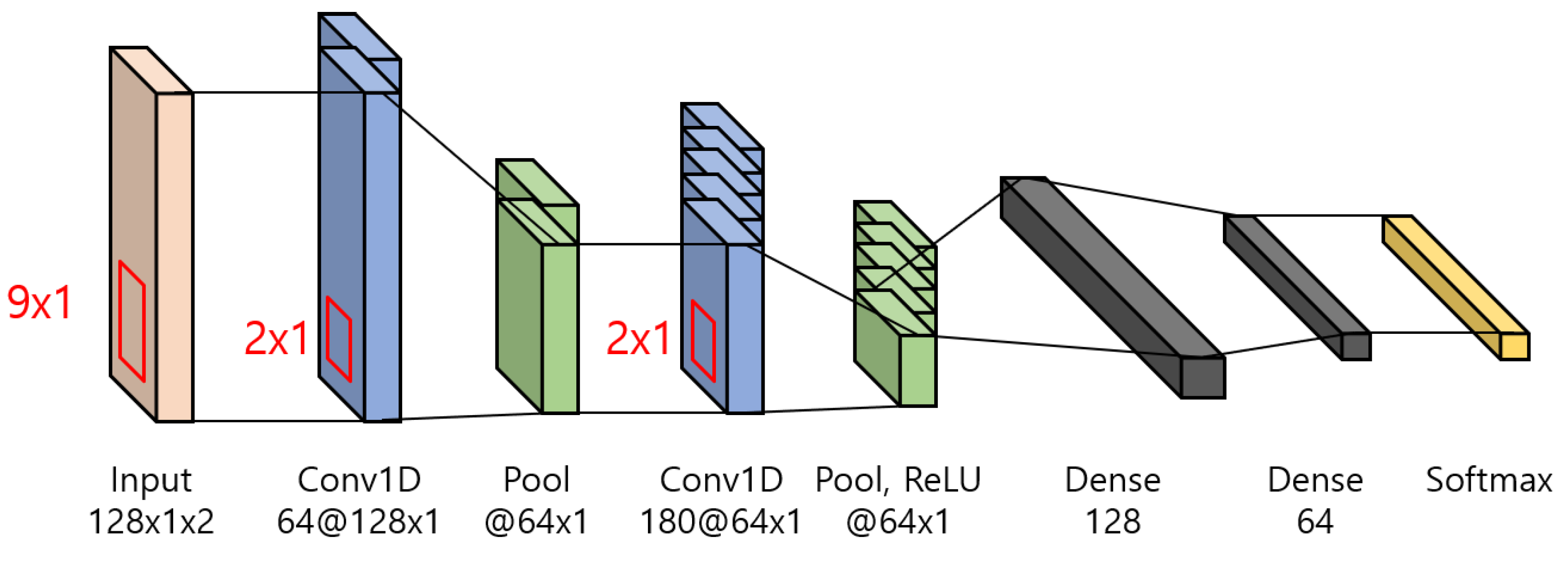 Energies 13 06237 g005