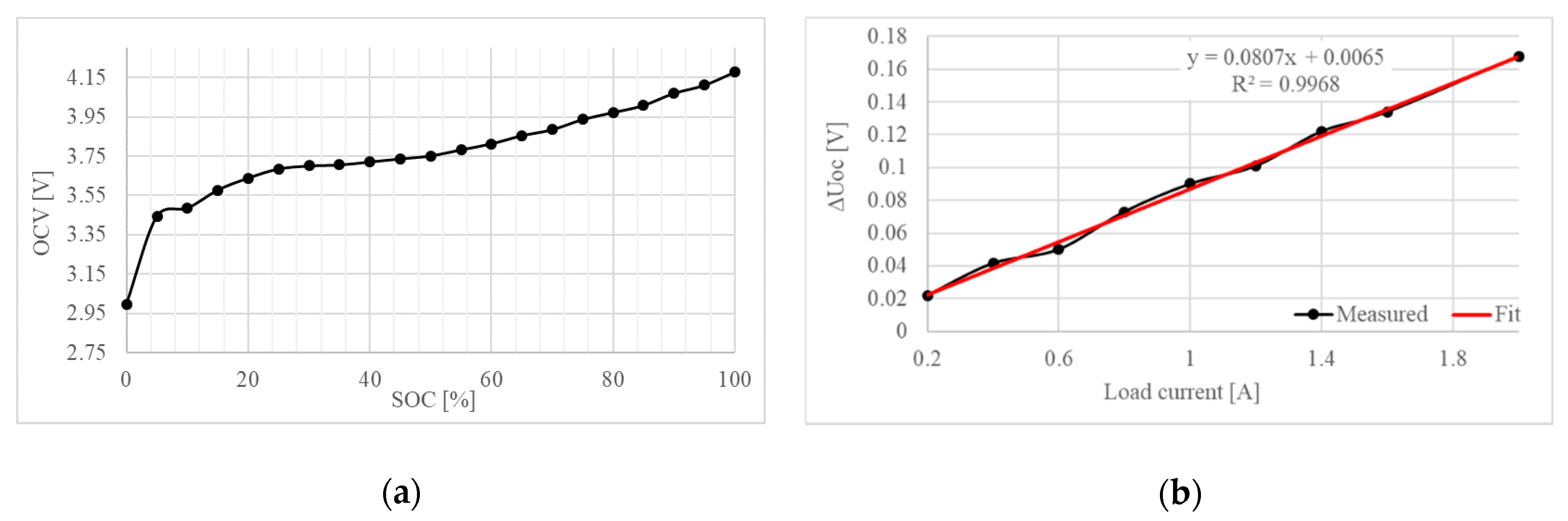 Energies 13 06238 g004 Energies 13 06238 g004
