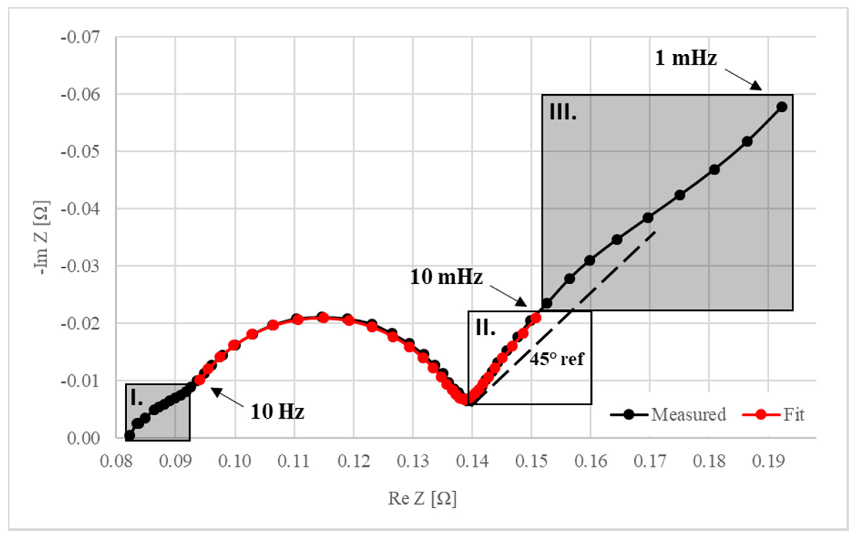 Energies 13 06238 g005 Energies 13 06238 g005