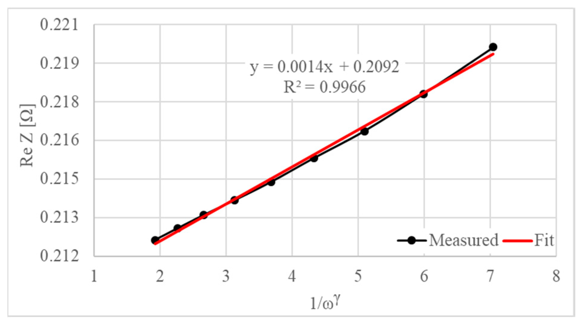 Energies 13 06238 g006 Energies 13 06238 g006