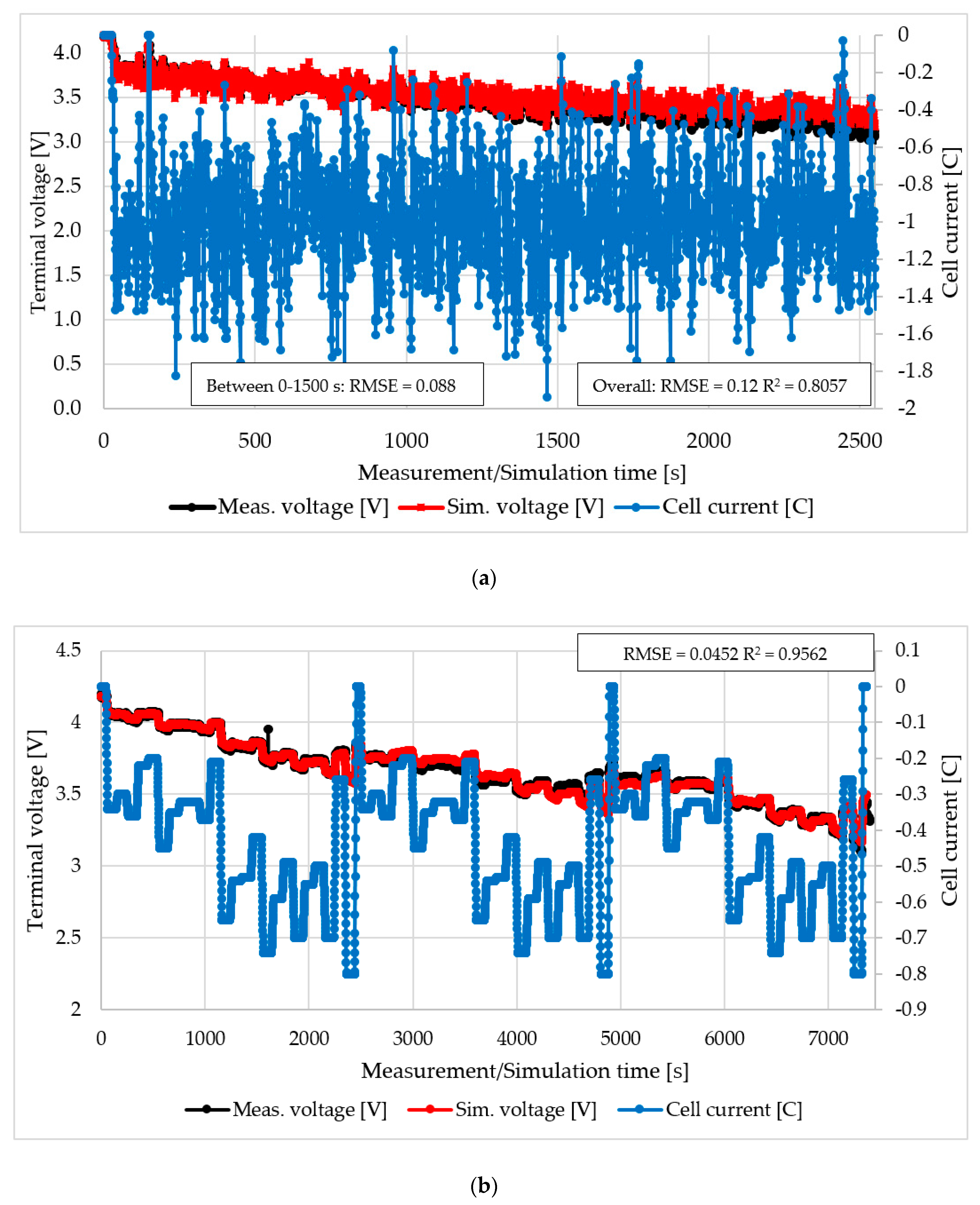 Energies 13 06238 g009 Energies 13 06238 g009