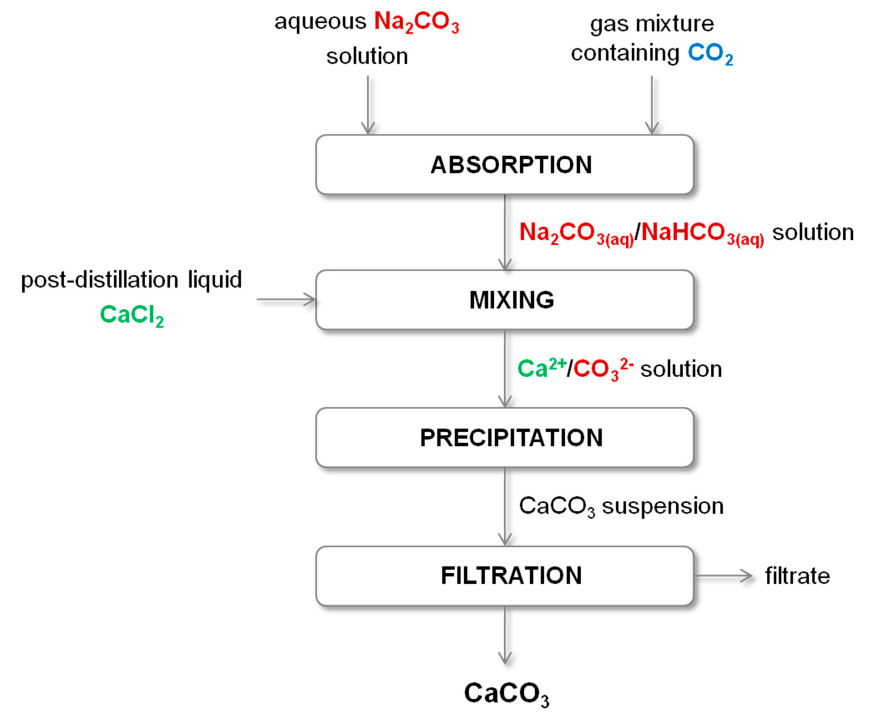 Energies 13 06239 g002 Energies 13 06239 g002
