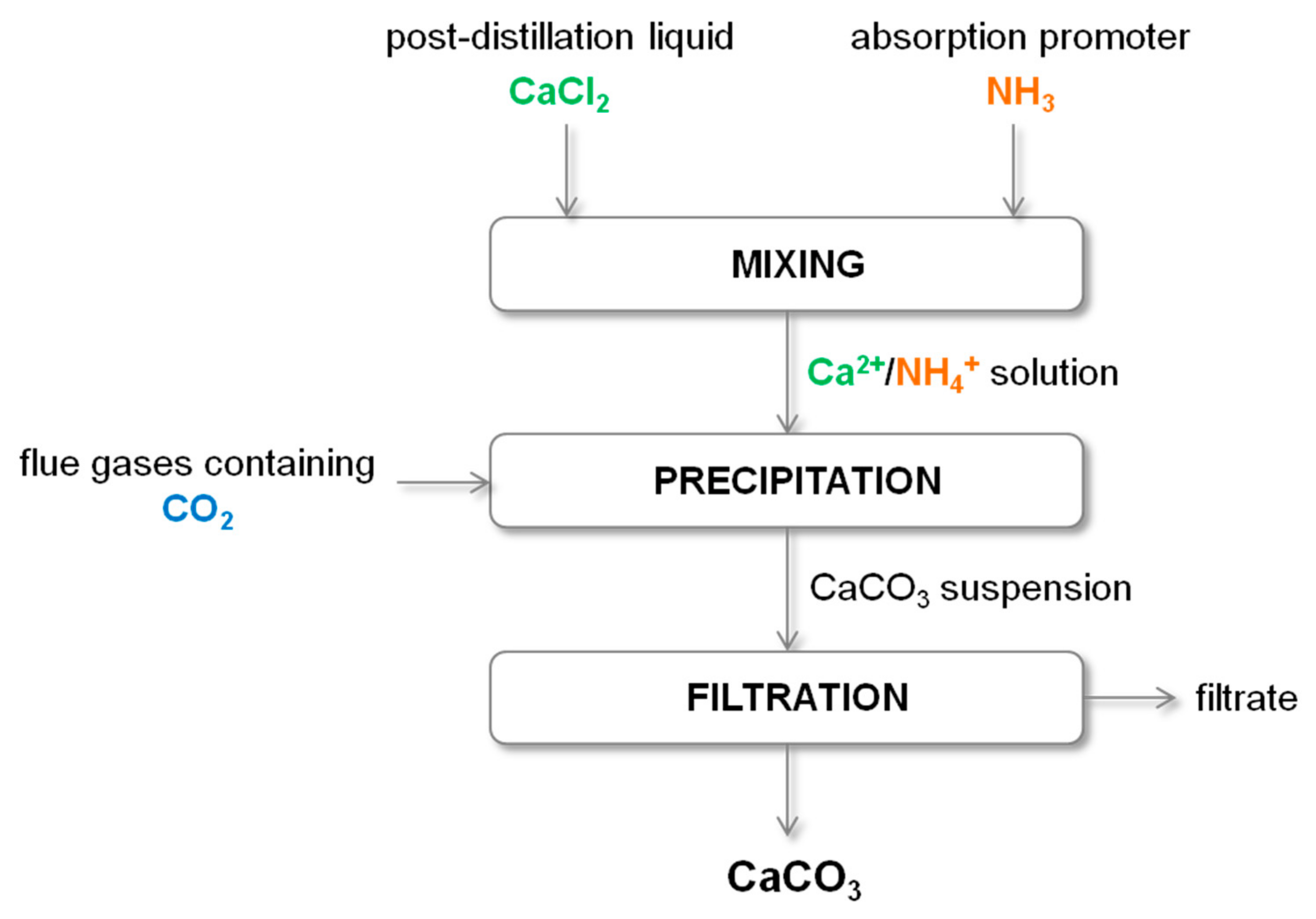 Energies 13 06239 g003 Energies 13 06239 g003