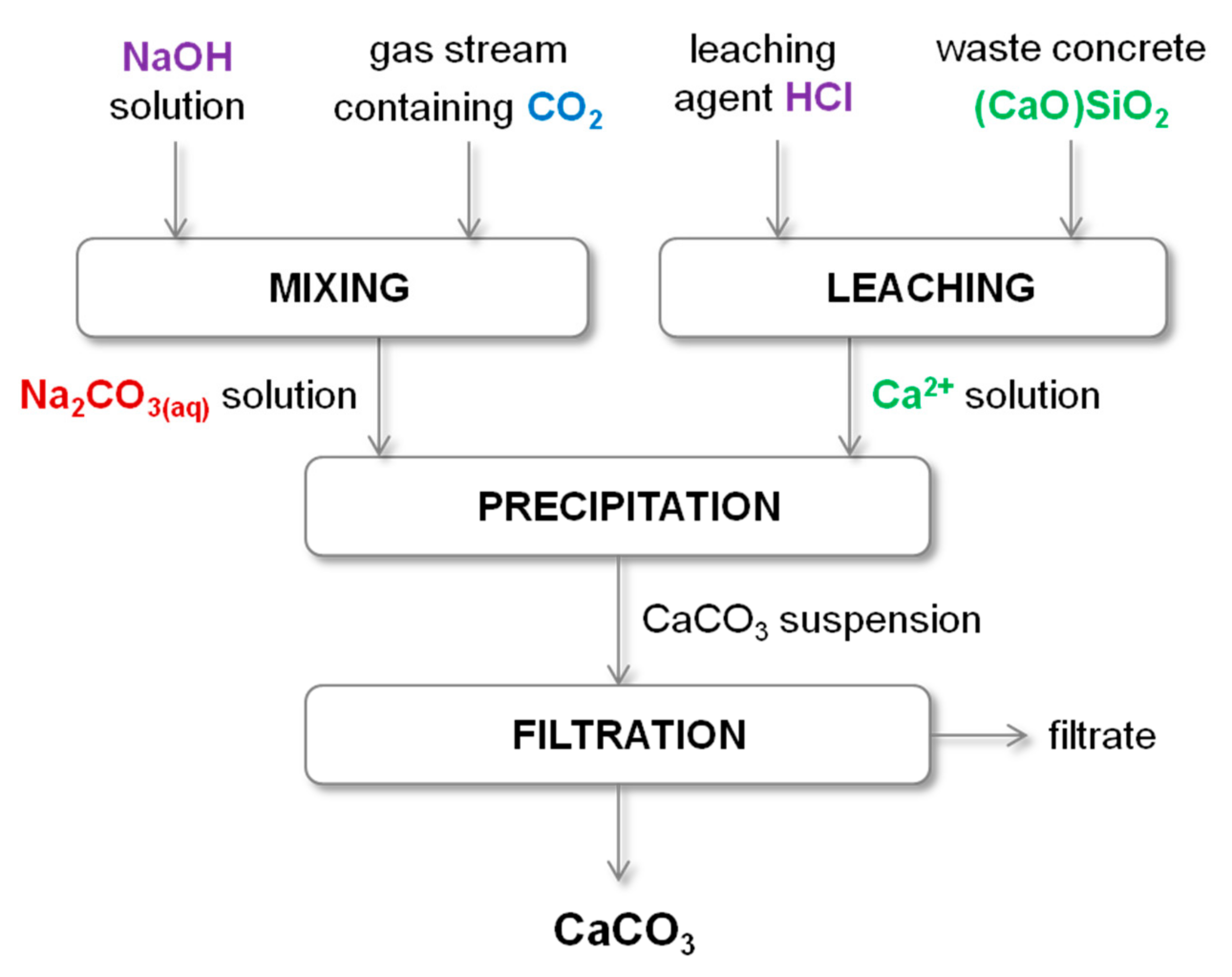 Energies 13 06239 g005 Energies 13 06239 g005