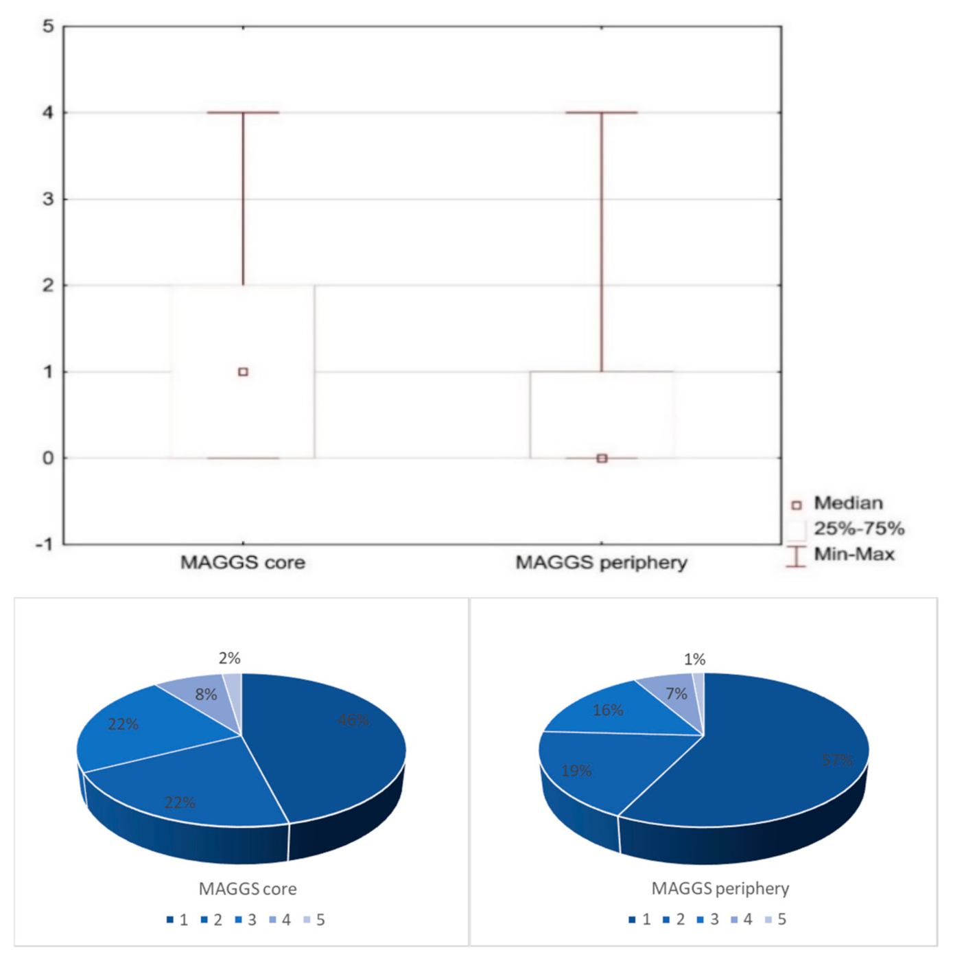 Energies Free Full Text Lessons From Implementing A Metropolitan Electric Bike Sharing System Html