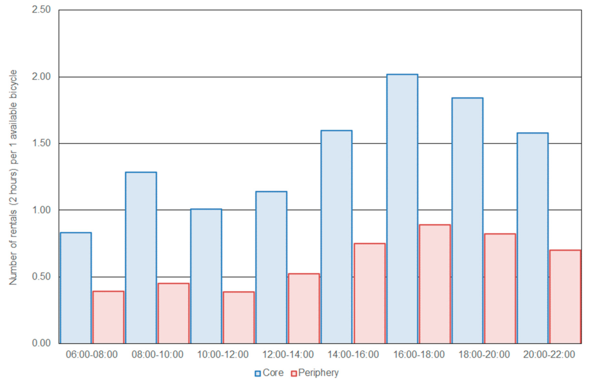 Energies 13 06240 g006