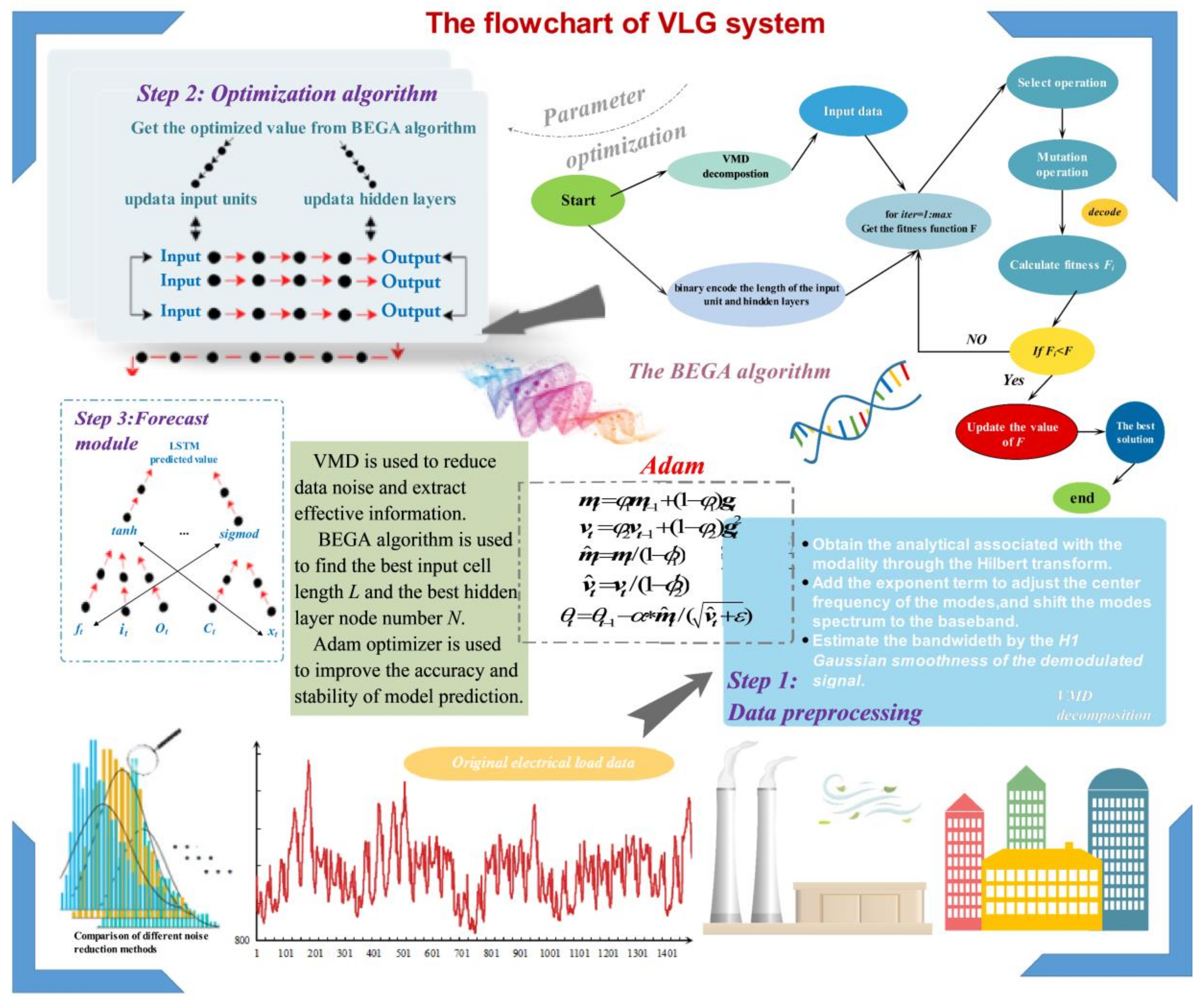 Energies 13 06241 g002 Energies 13 06241 g002