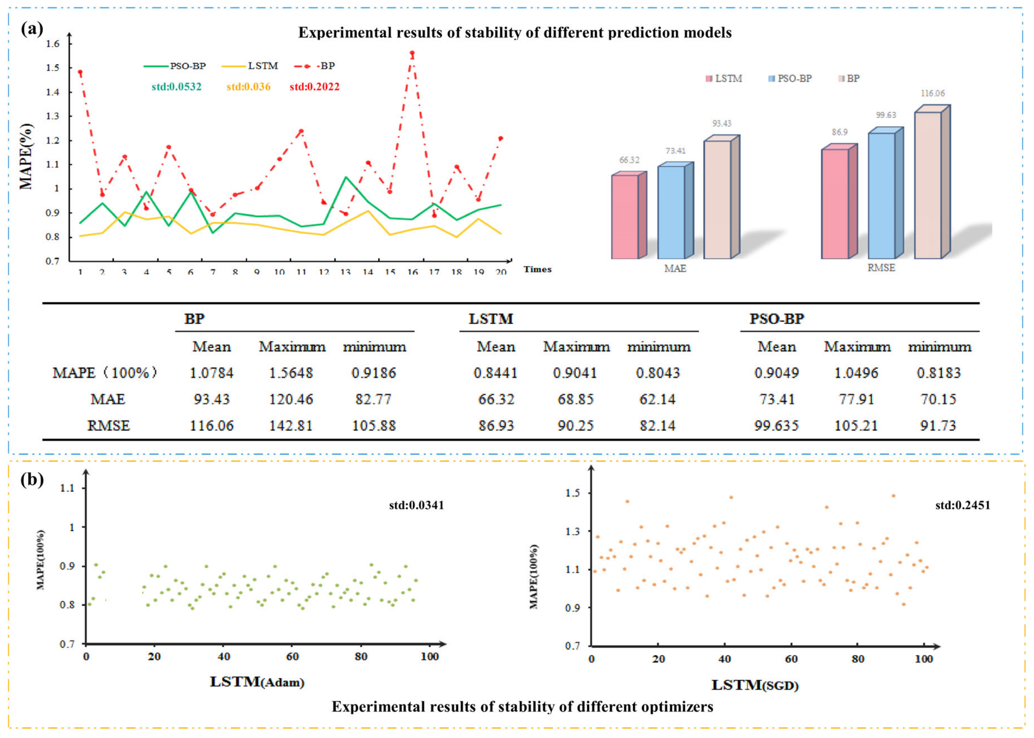 Energies 13 06241 g007 Energies 13 06241 g007