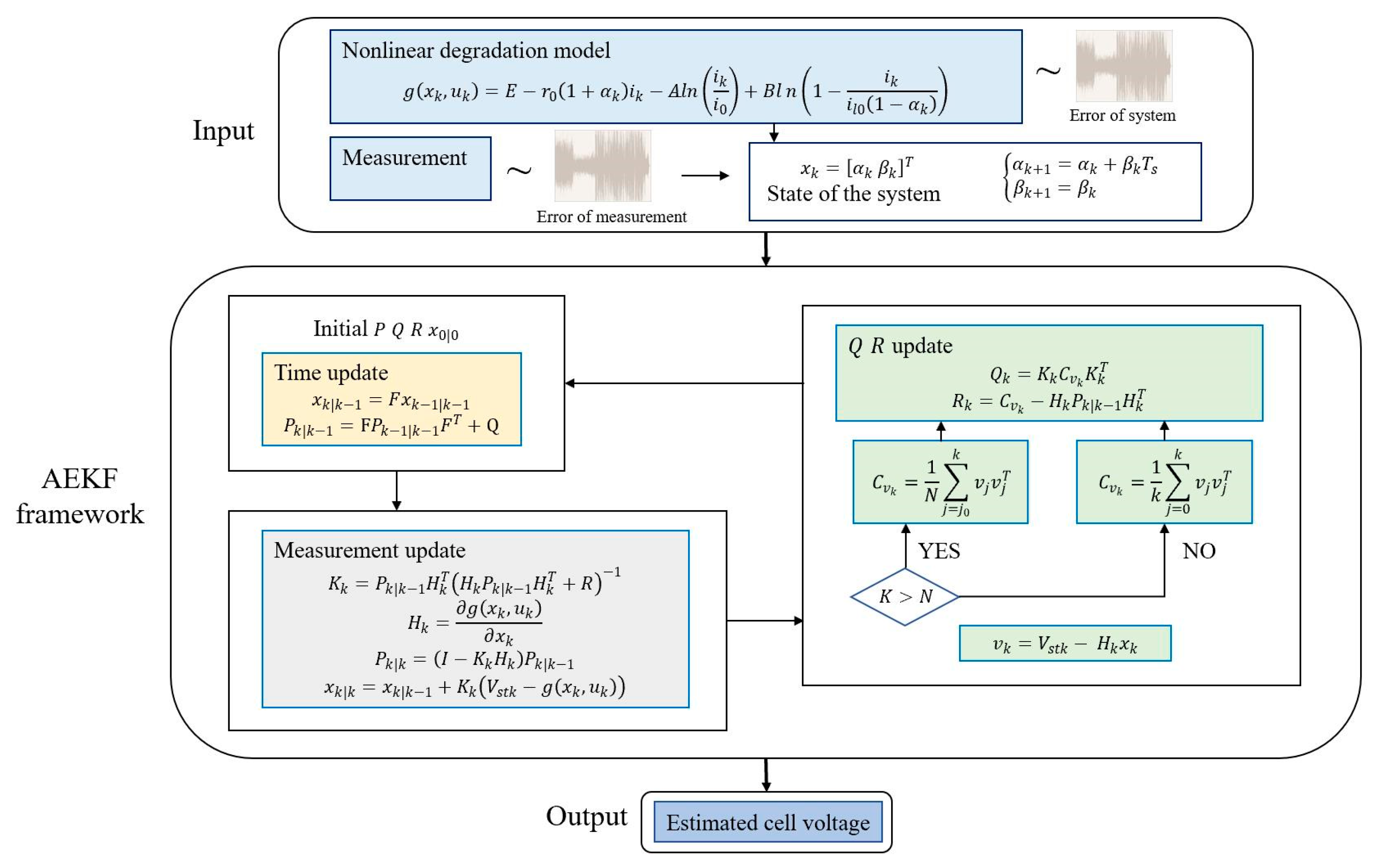 Energies 13 06244 g004 Energies 13 06244 g004