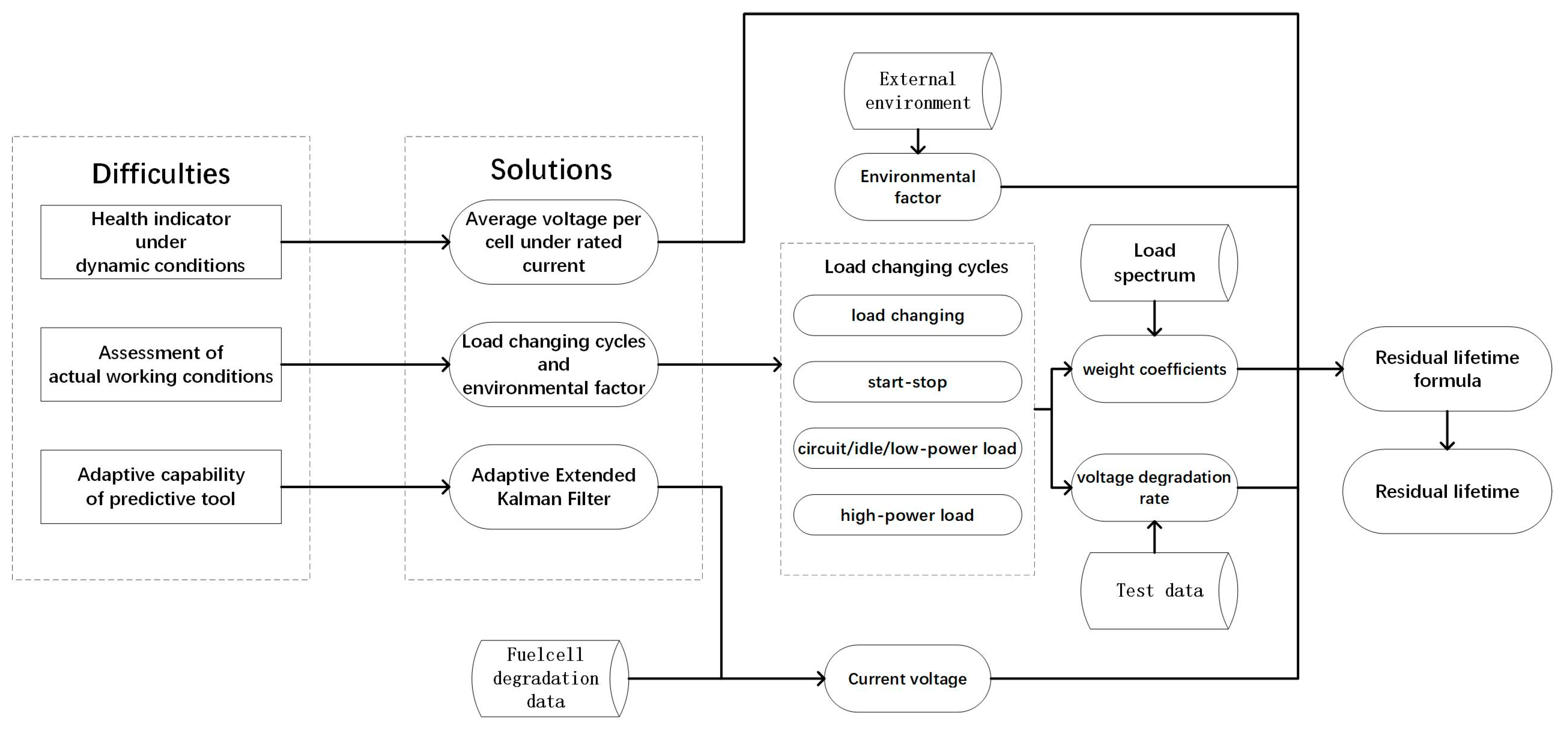 Energies 13 06244 g005 Energies 13 06244 g005