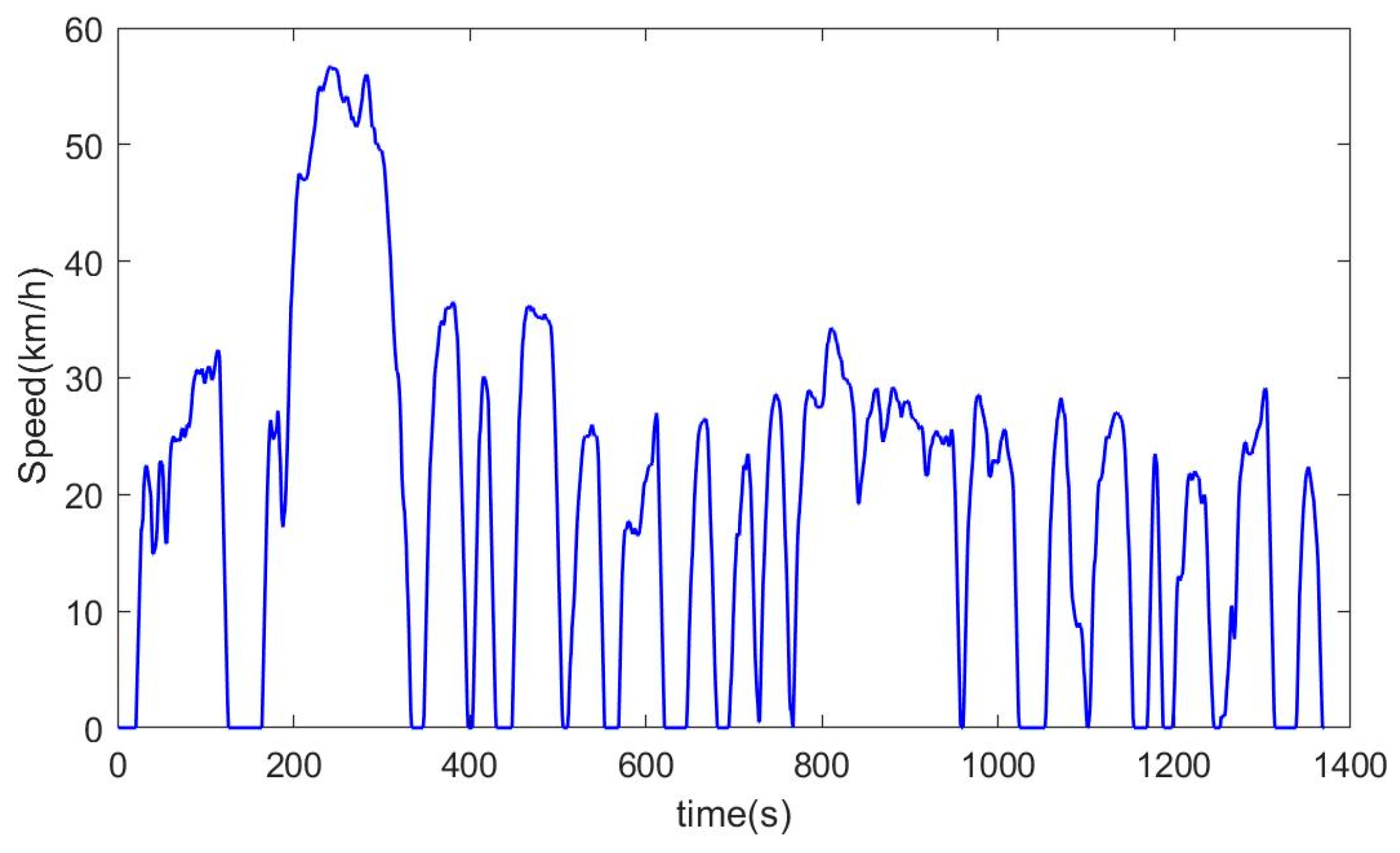 Energies 13 06244 g006 Energies 13 06244 g006