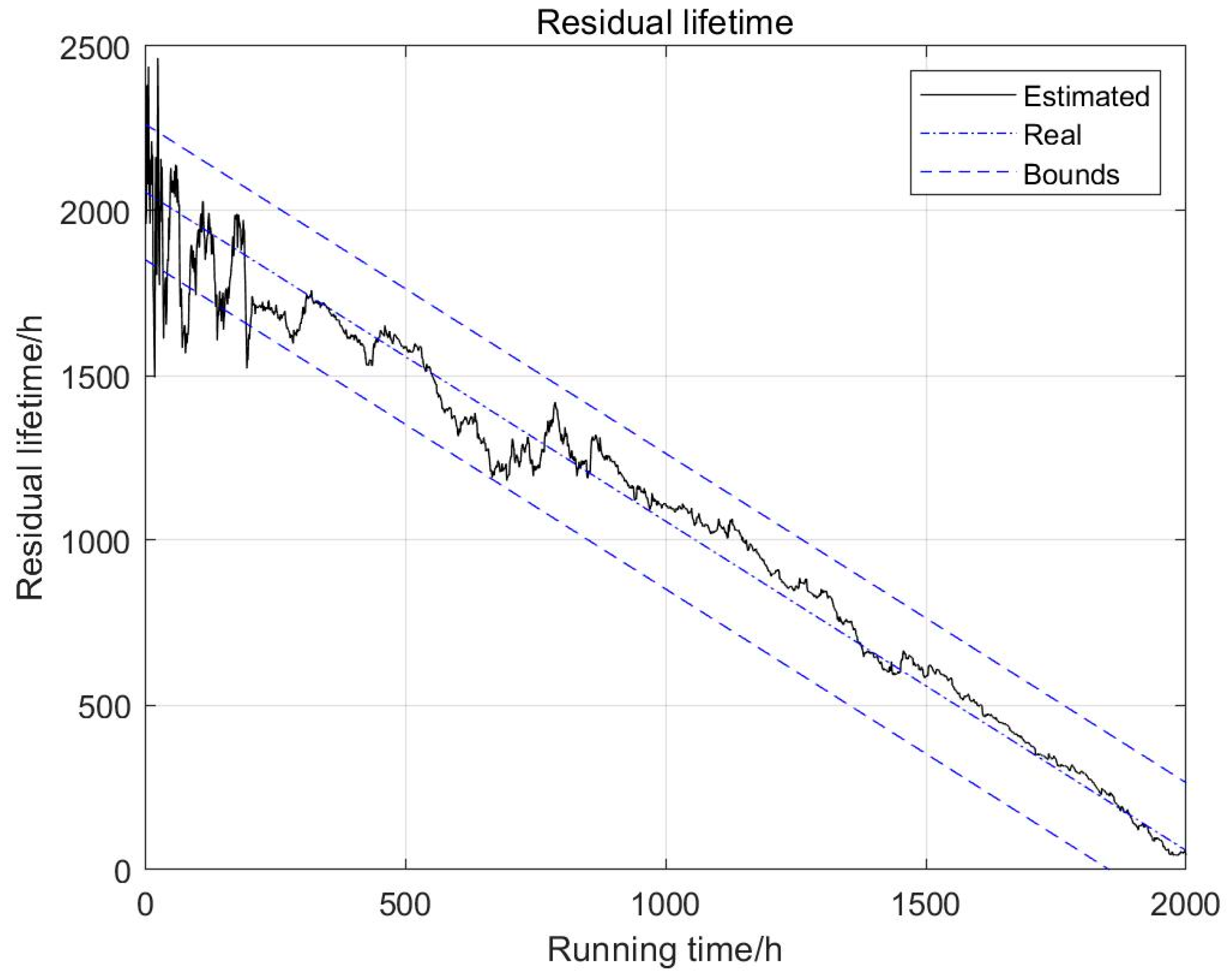 Energies 13 06244 g009 Energies 13 06244 g009