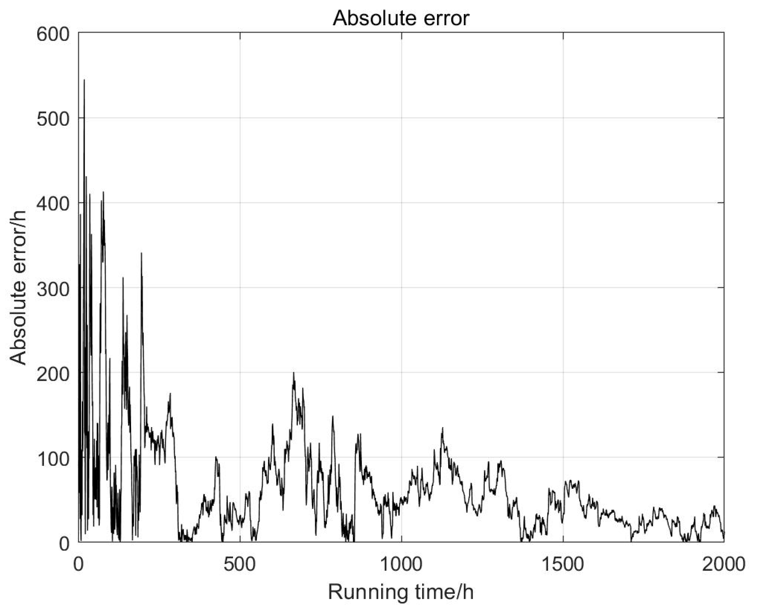 Energies 13 06244 g011 Energies 13 06244 g011