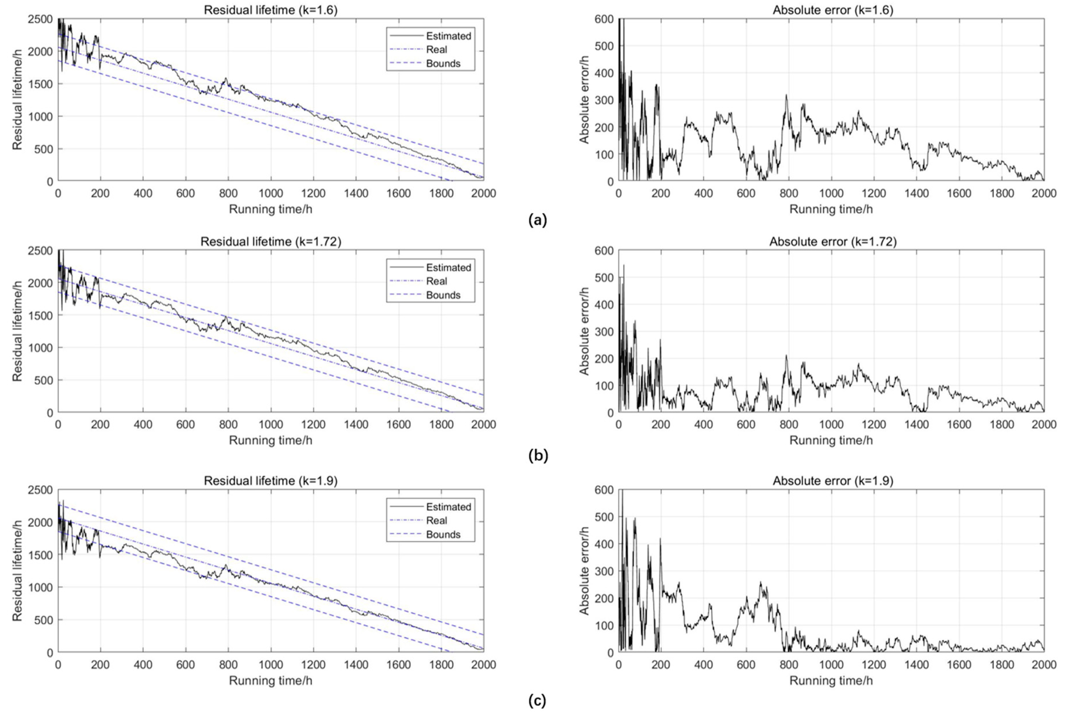 Energies 13 06244 g013 Energies 13 06244 g013