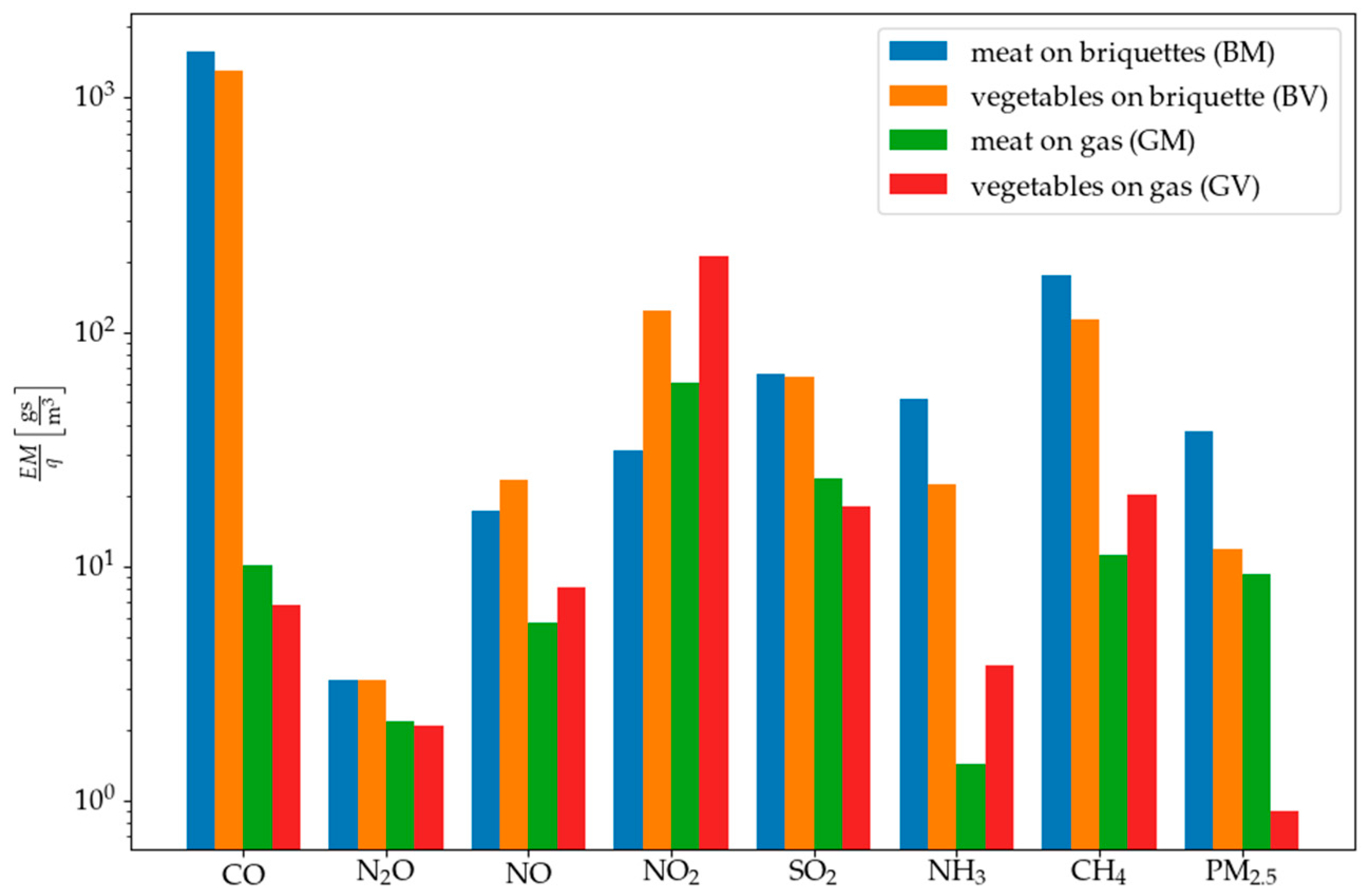 Energies 13 06245 g003