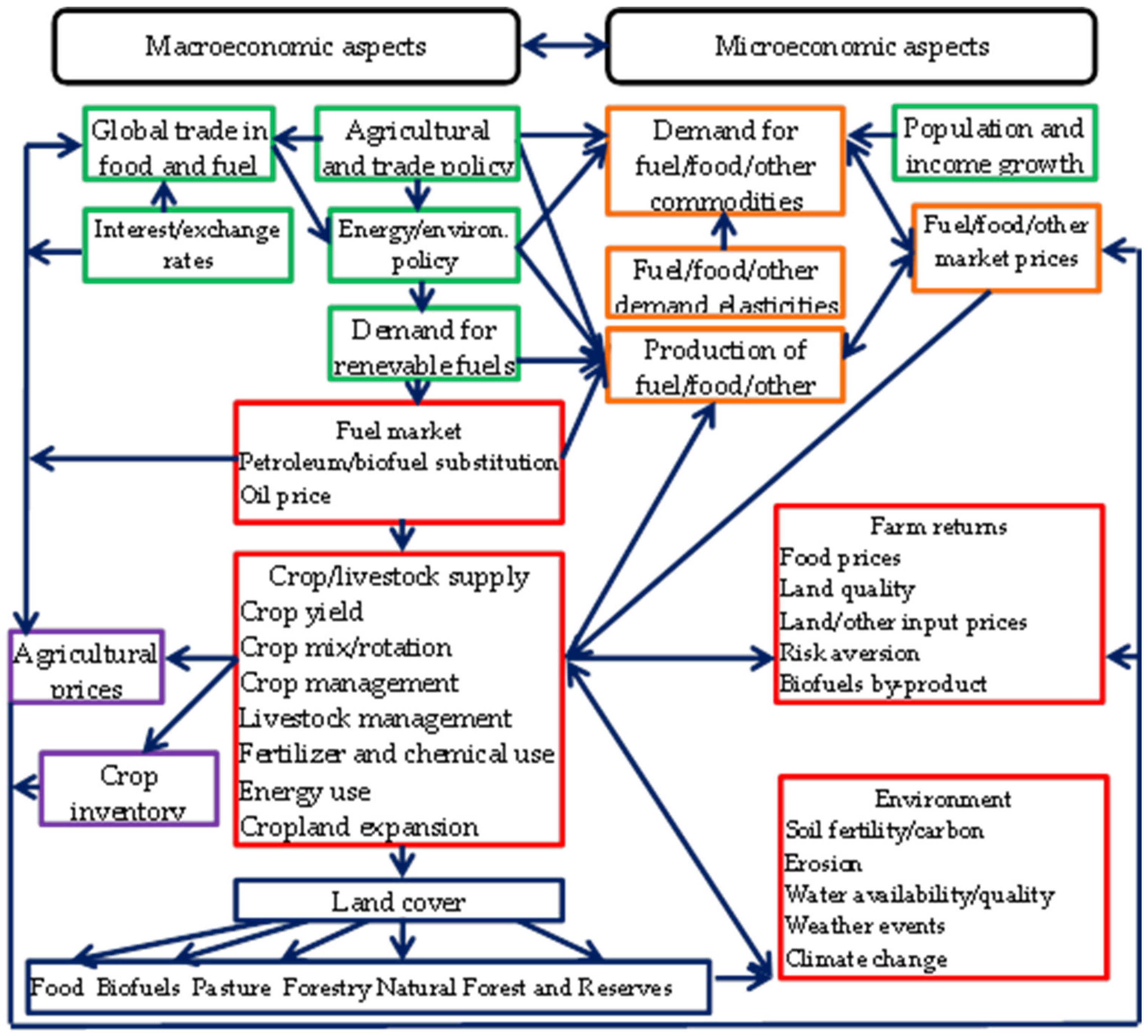 Energies 13 06247 g002