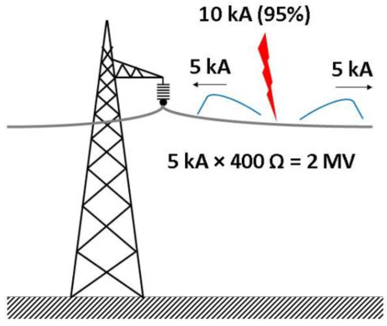 Energies 13 06248 g005 550
