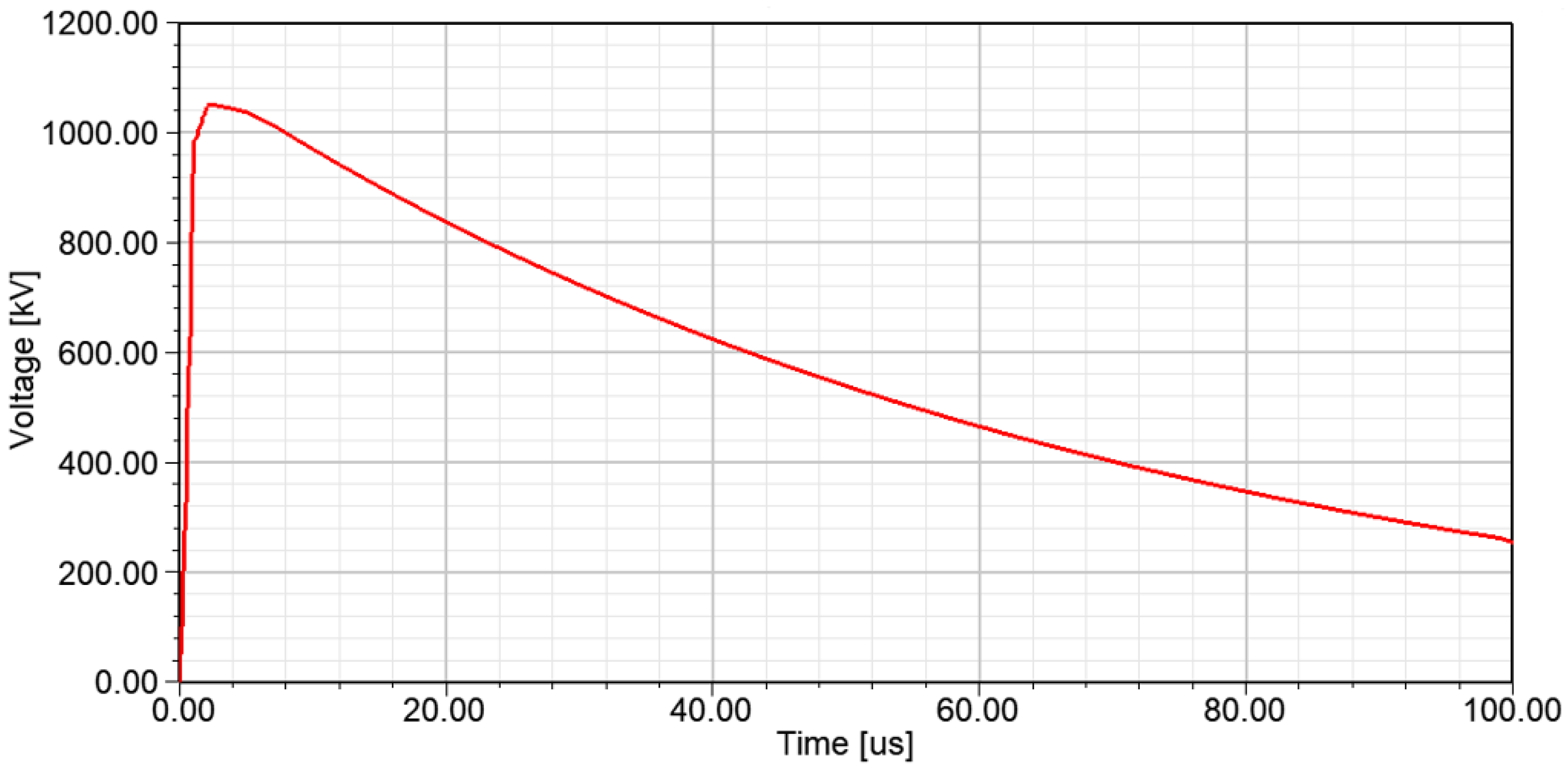 Energies 13 06248 g006 550