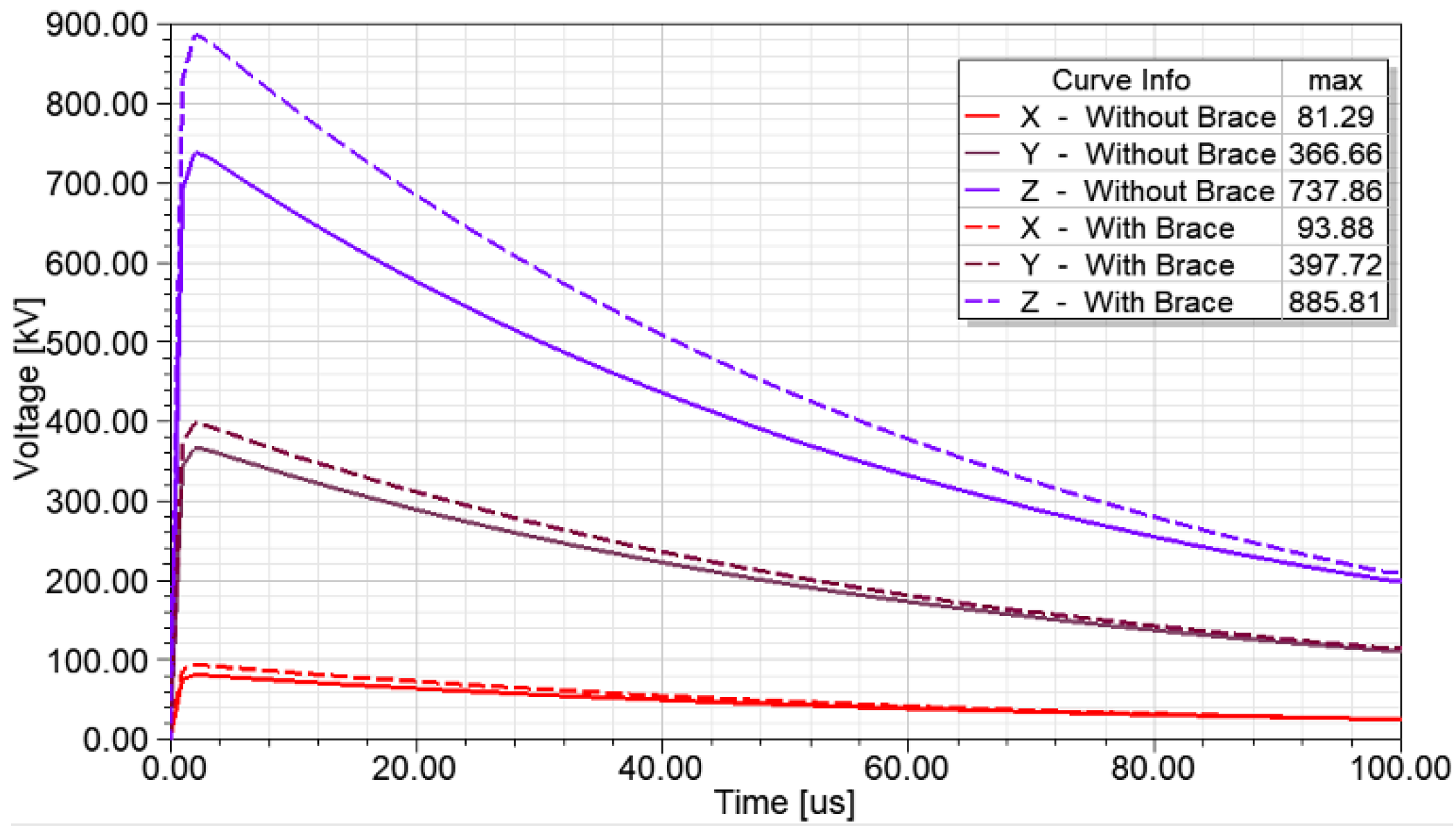 Energies 13 06248 g007 550