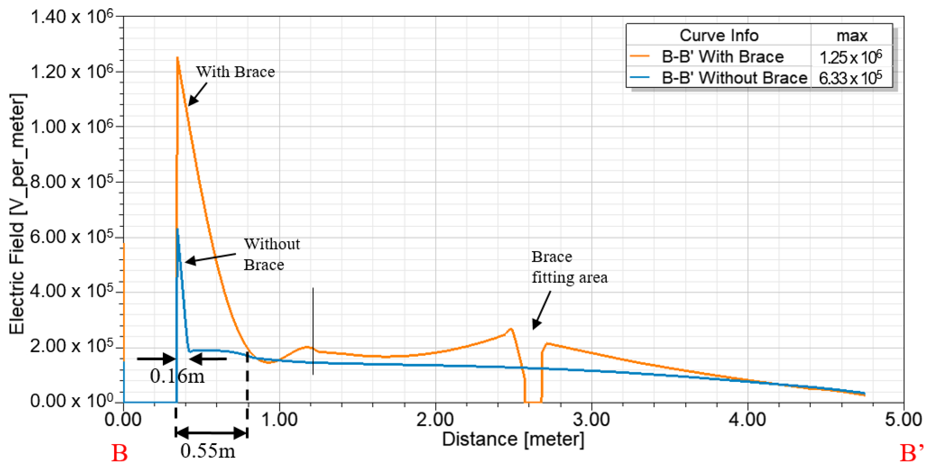 Energies 13 06248 g015 550