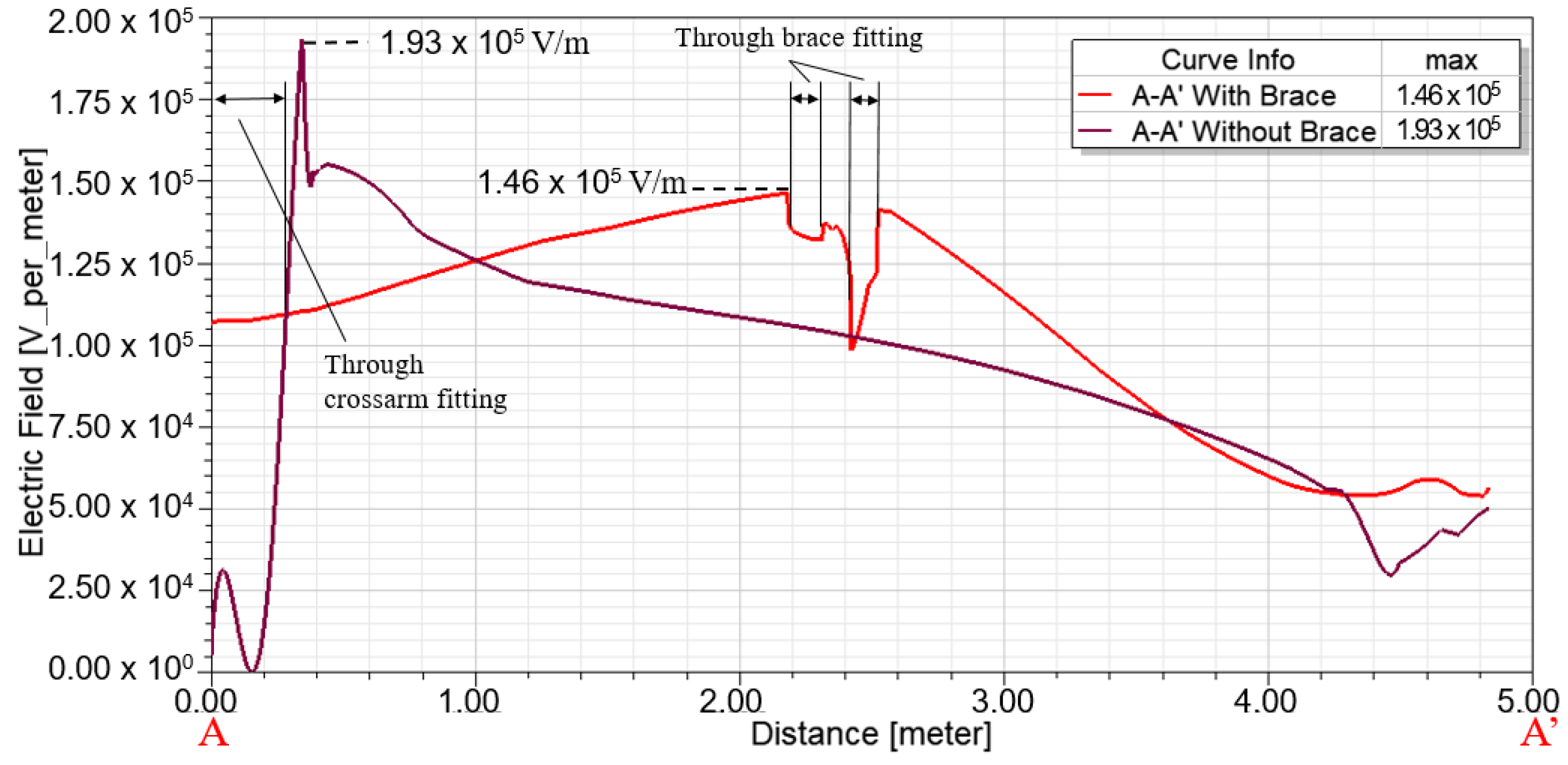 Energies 13 06248 g017 550